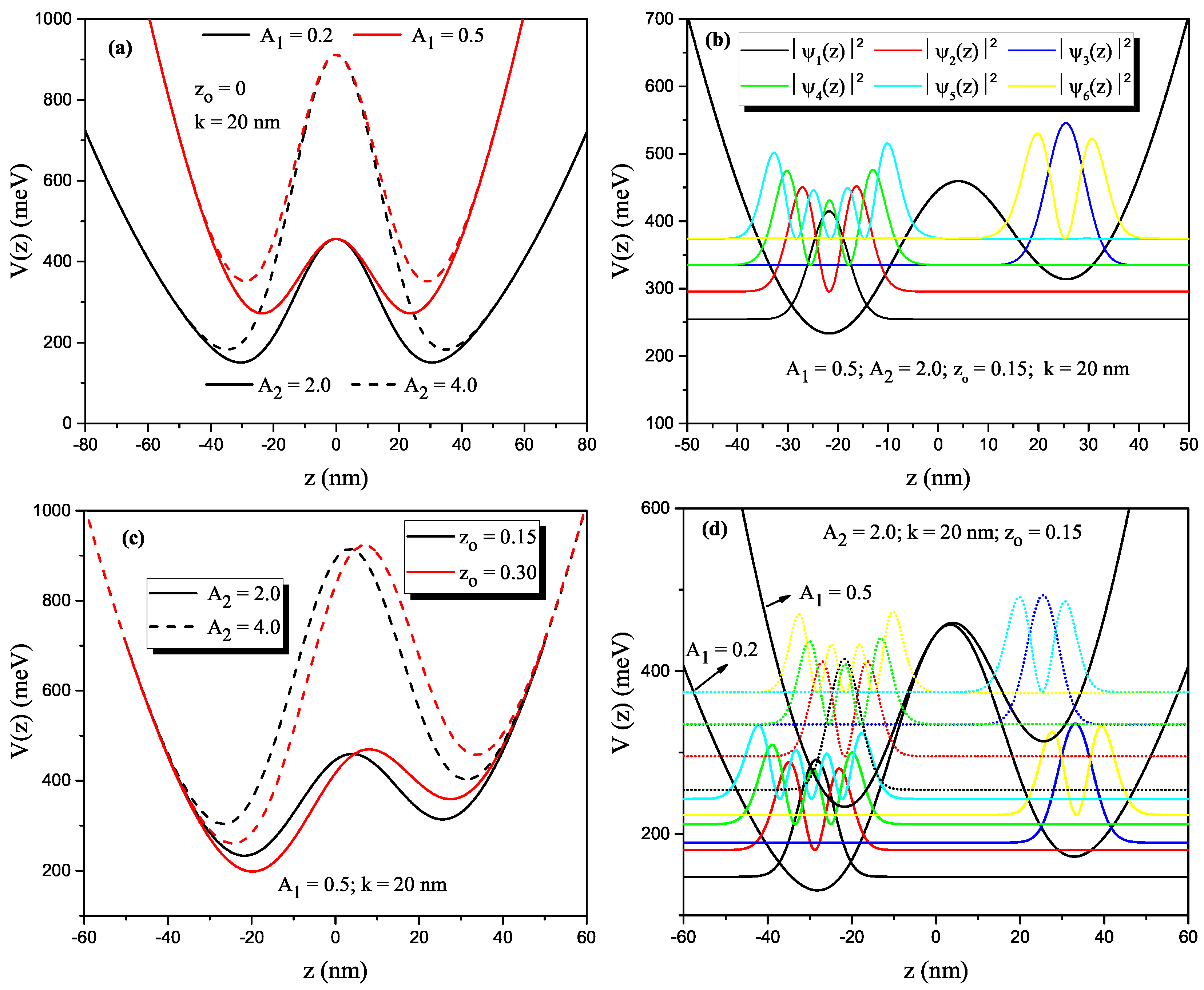 Nanomaterials 13 00892 g001