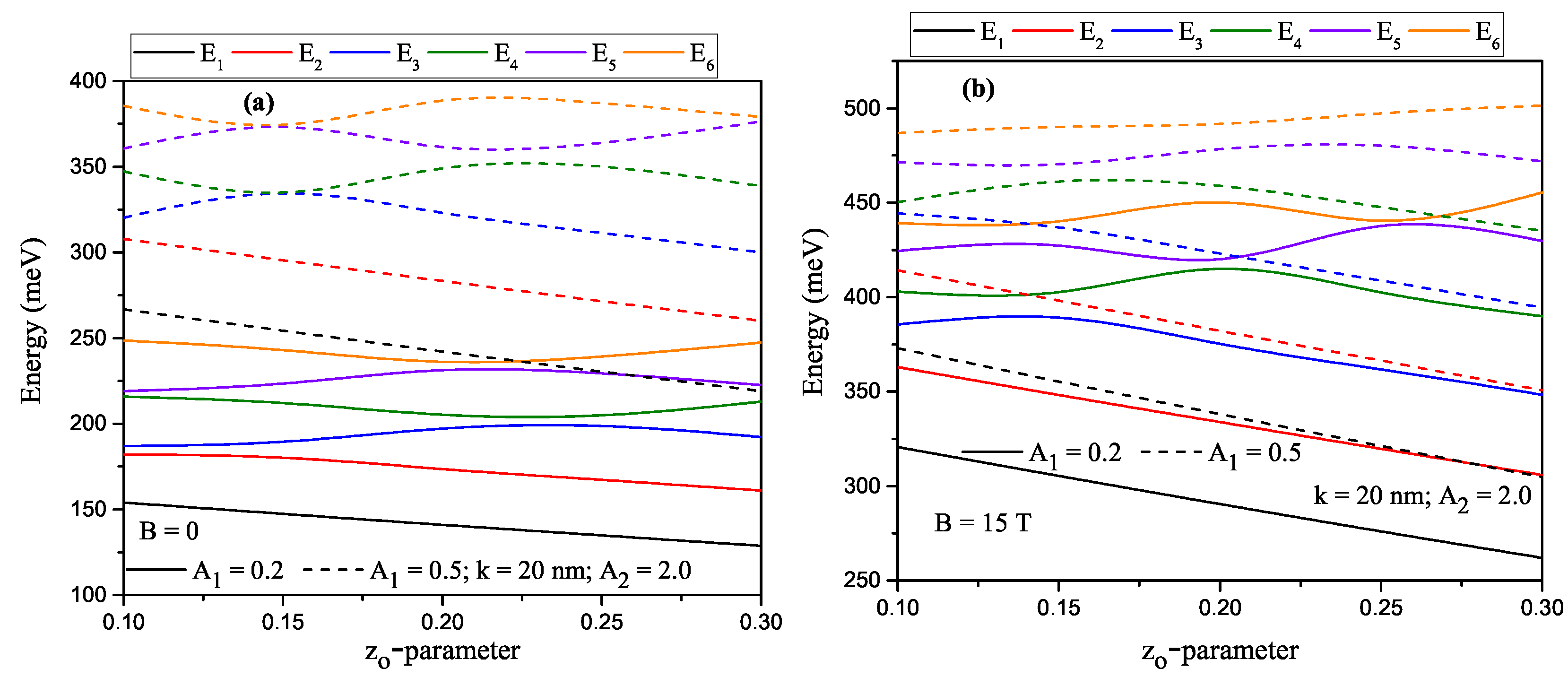 Nanomaterials 13 00892 g003
