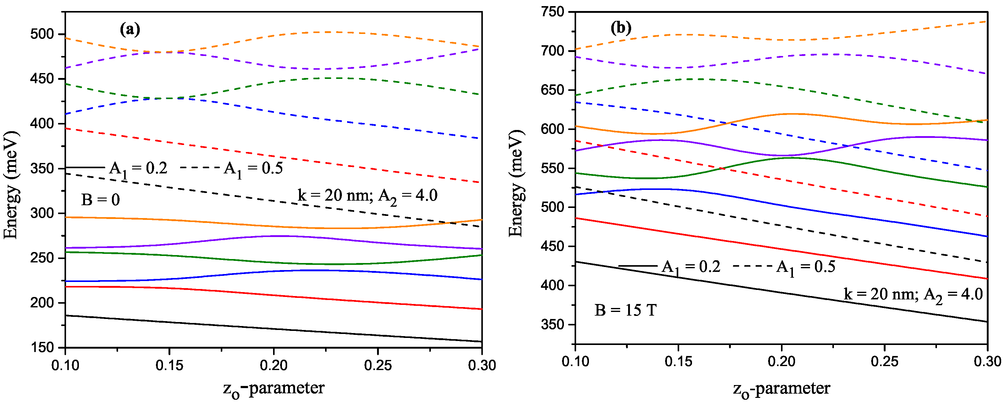 Nanomaterials 13 00892 g004
