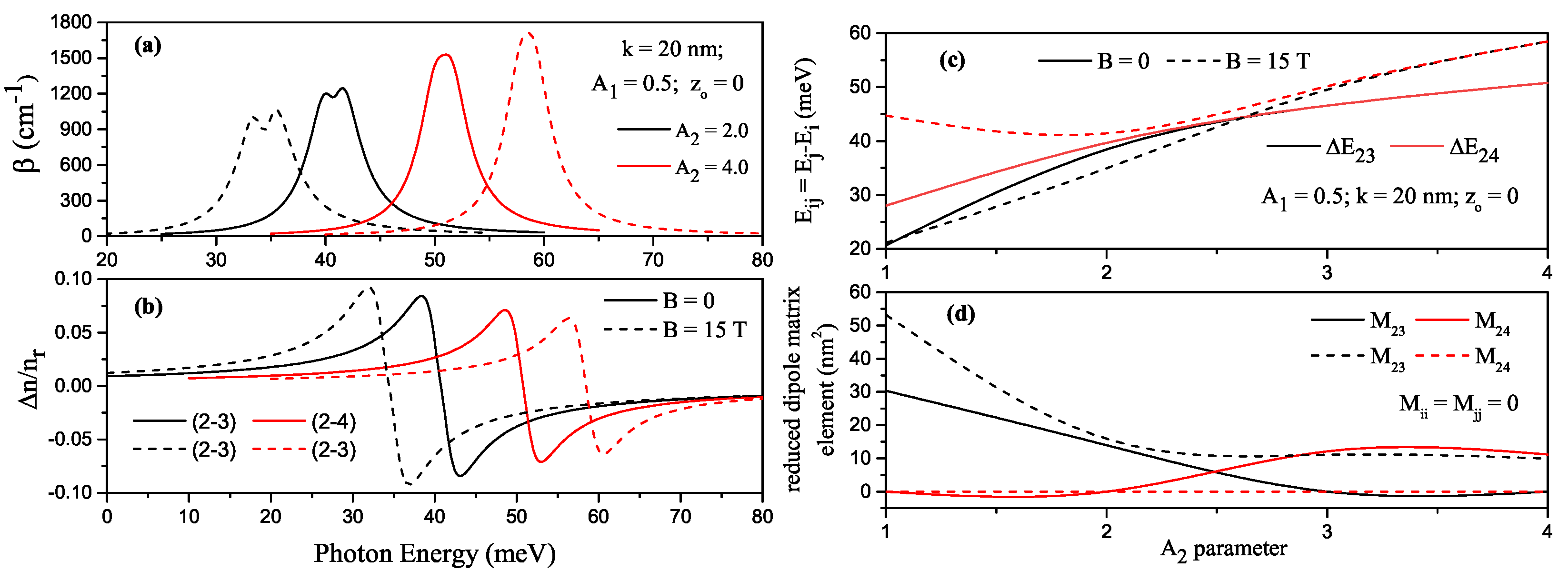 Nanomaterials 13 00892 g005