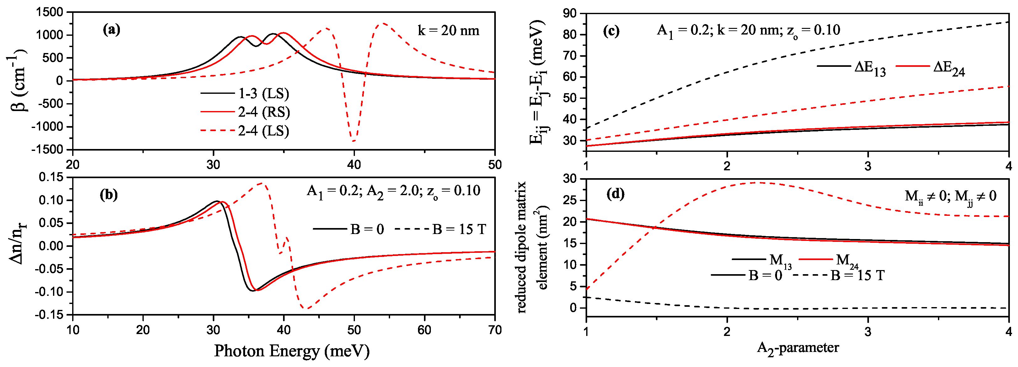 Nanomaterials 13 00892 g006