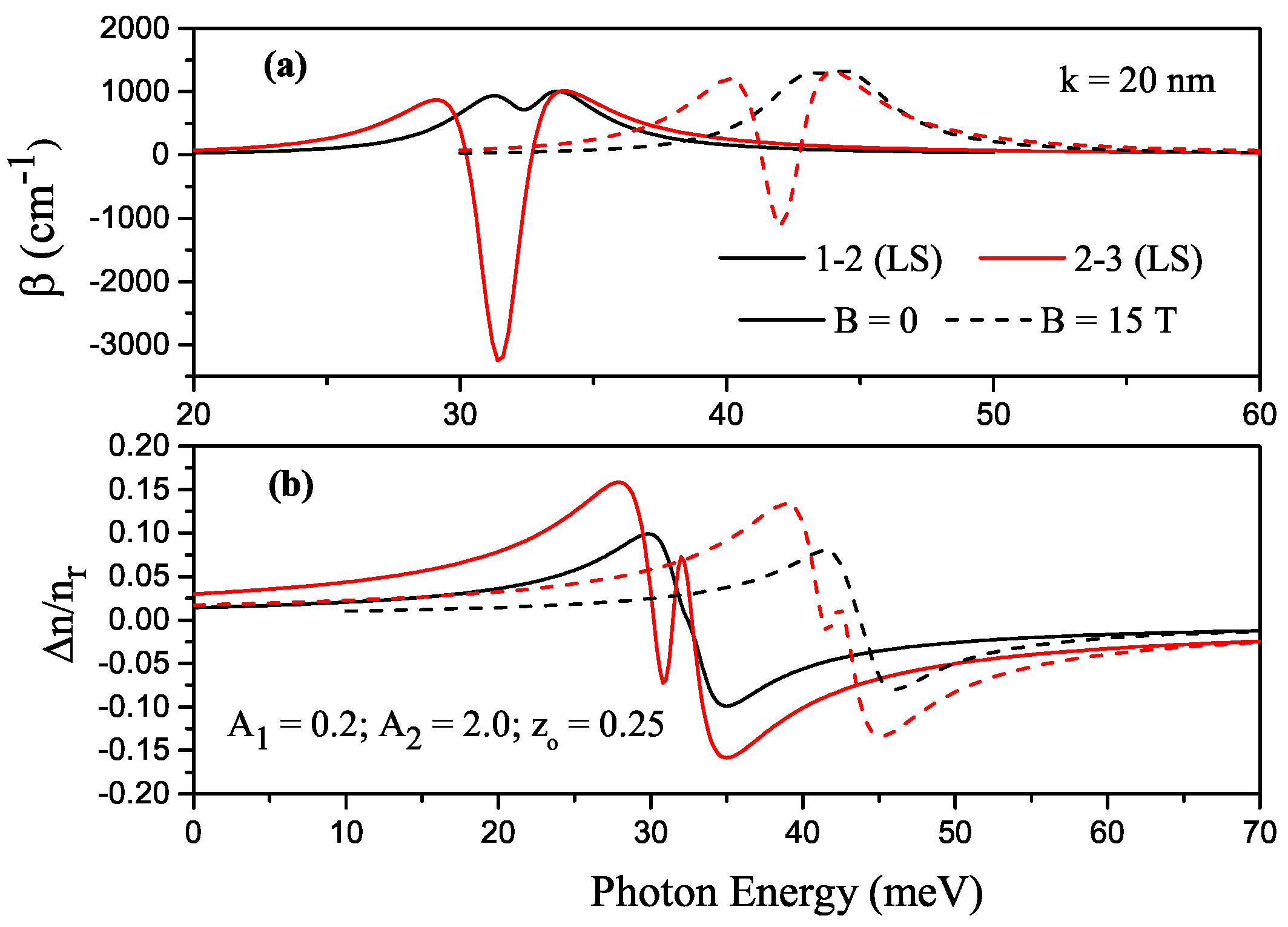 Nanomaterials 13 00892 g007
