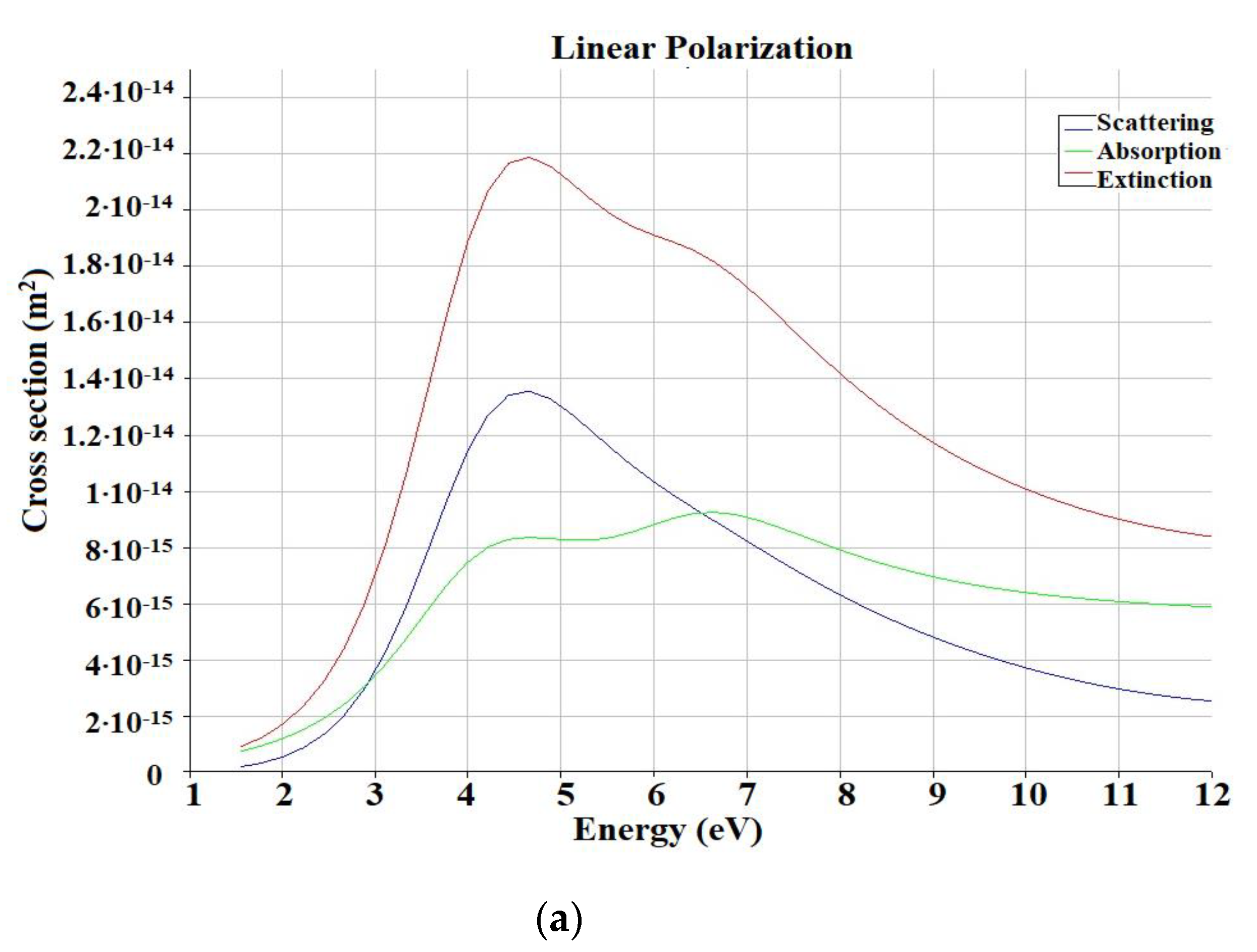 Nanomaterials 13 00897 g002a