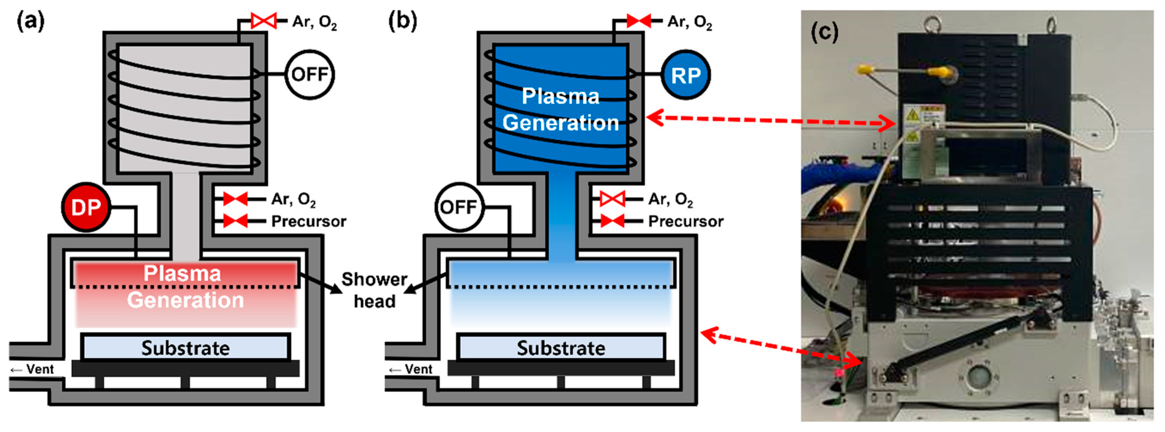 ai Design strategies of high-performance lead-free