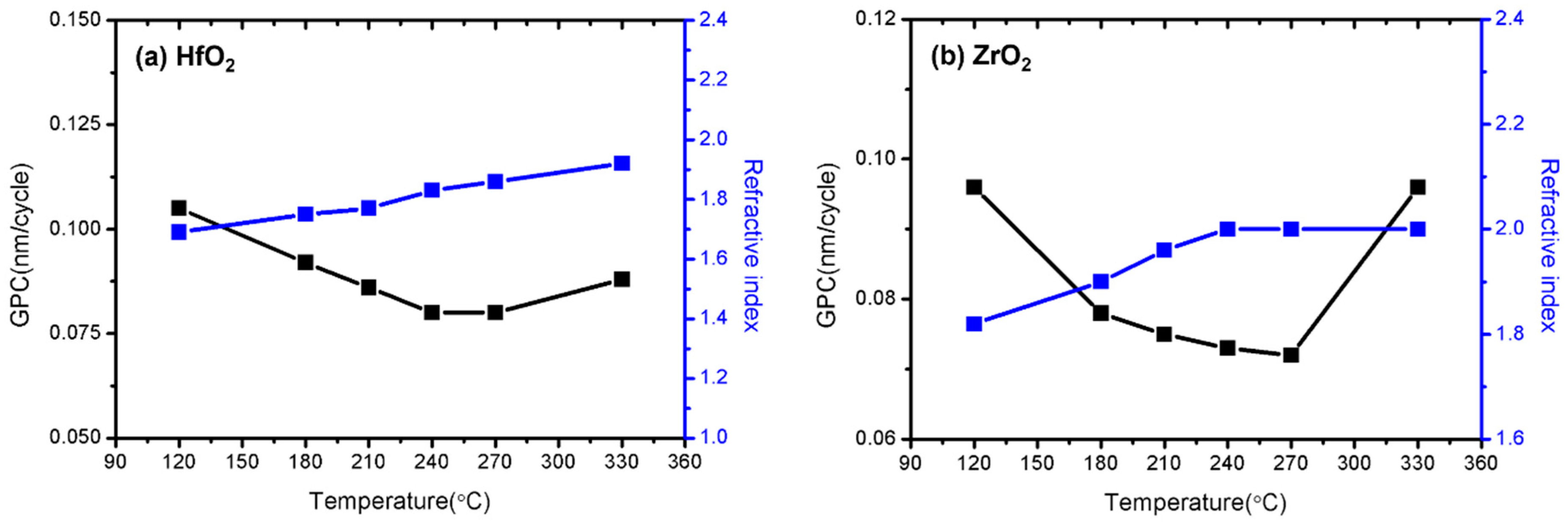 Nanomaterials 13 00900 g002