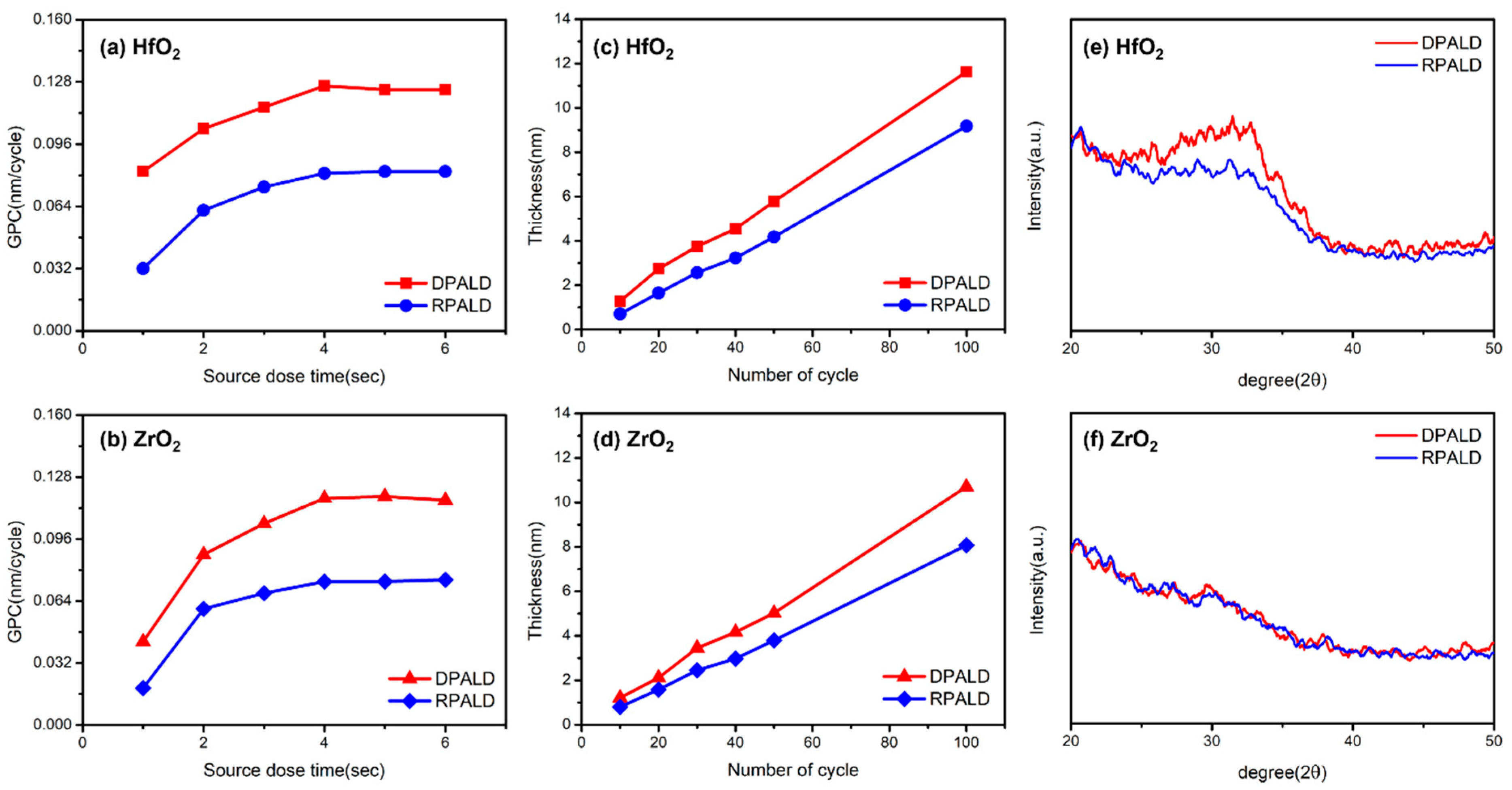 Nanomaterials 13 00900 g003
