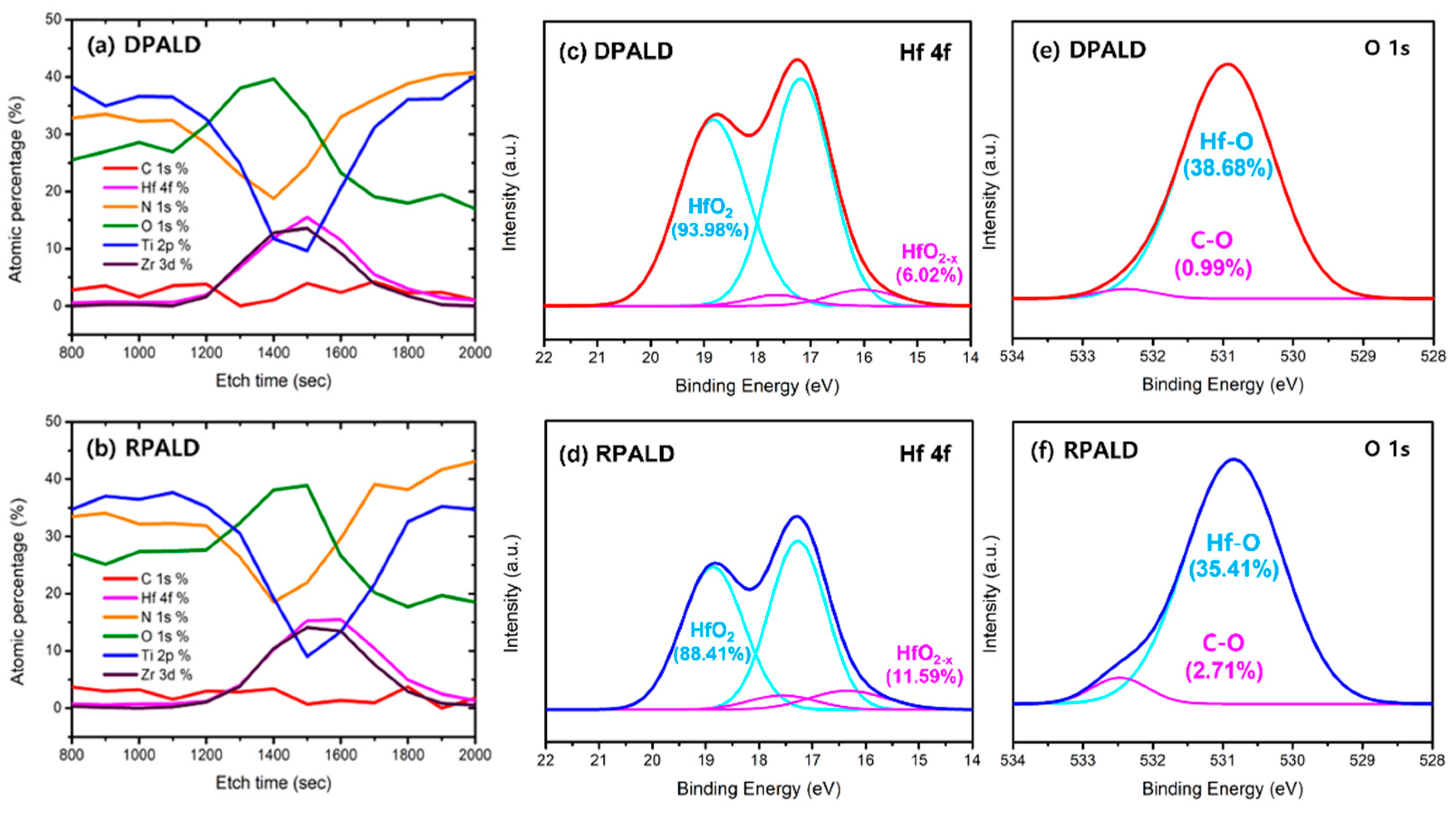 Nanomaterials 13 00900 g006