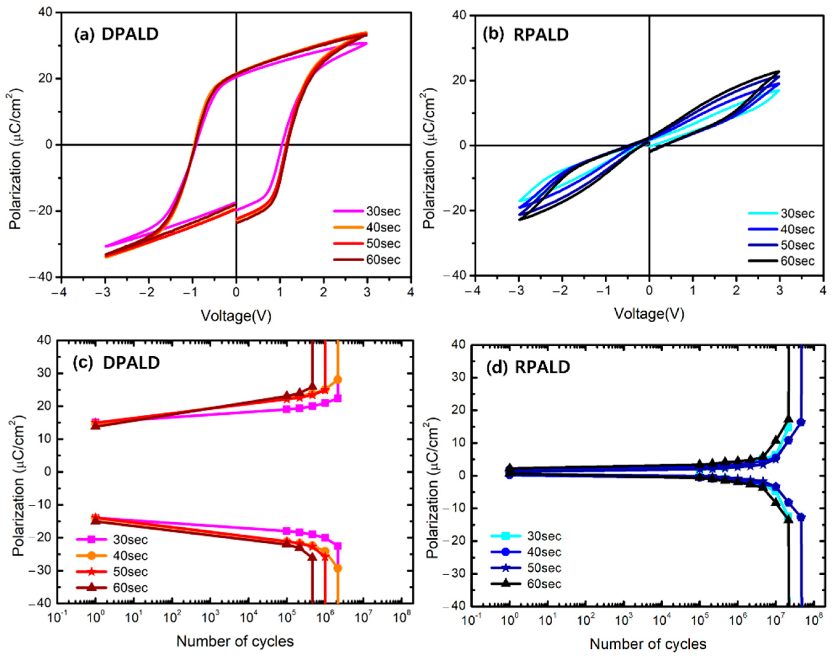 Nanomaterials 13 00900 g008