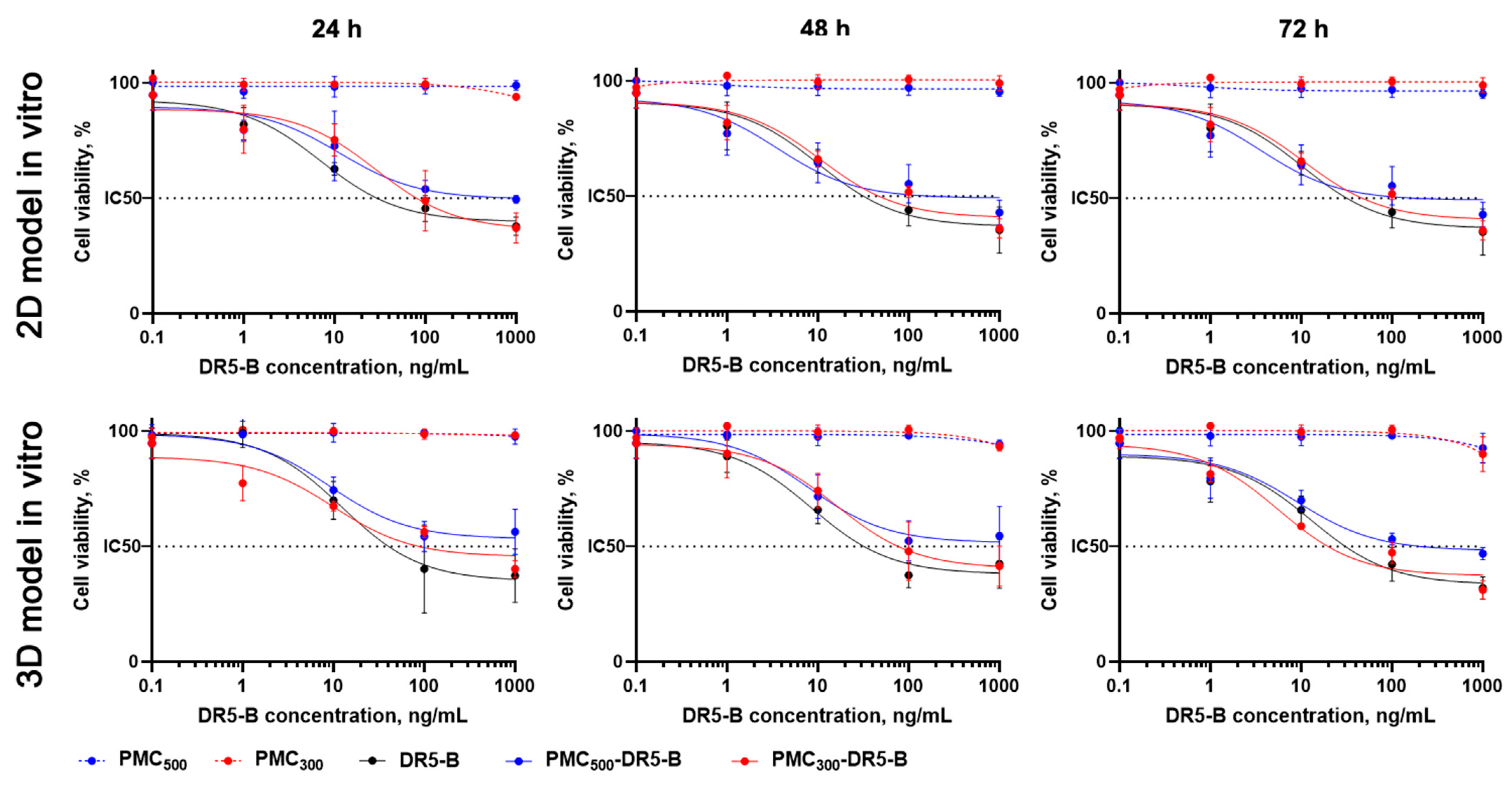 Nanomaterials 13 00902 g008