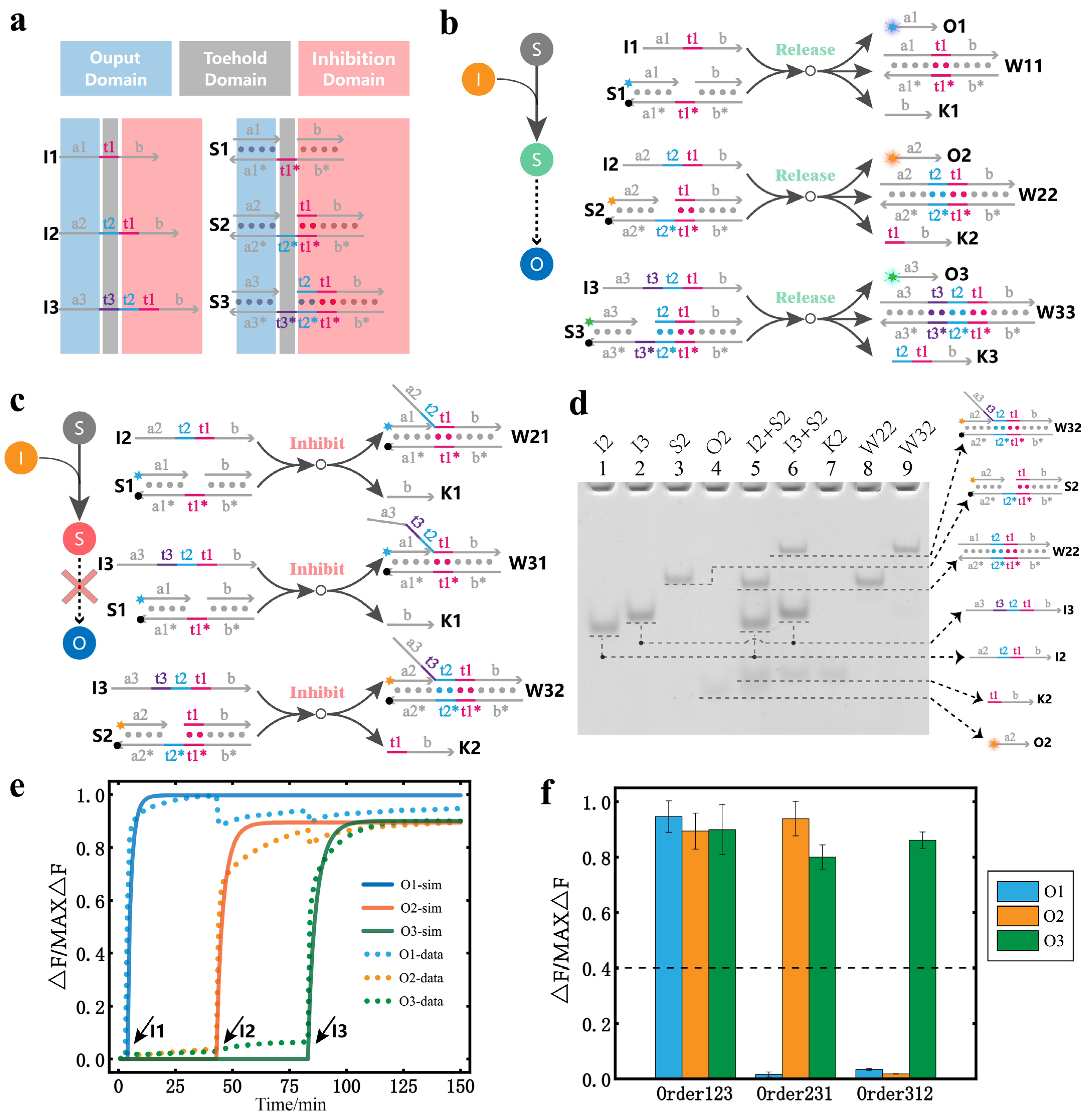 Nanomaterials 13 00903 g002 Nanomaterials 13 00903 g002