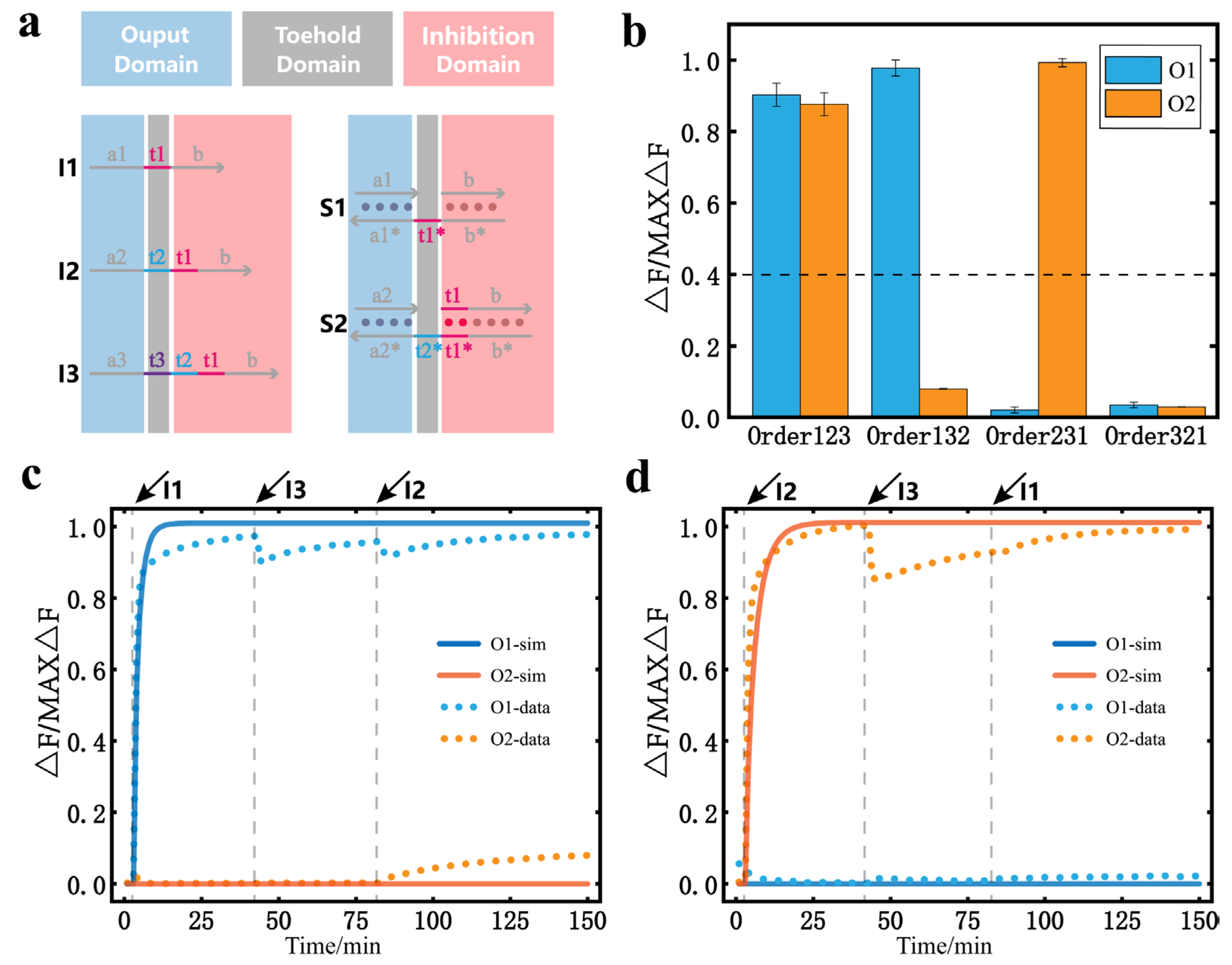 Nanomaterials 13 00903 g003 Nanomaterials 13 00903 g003