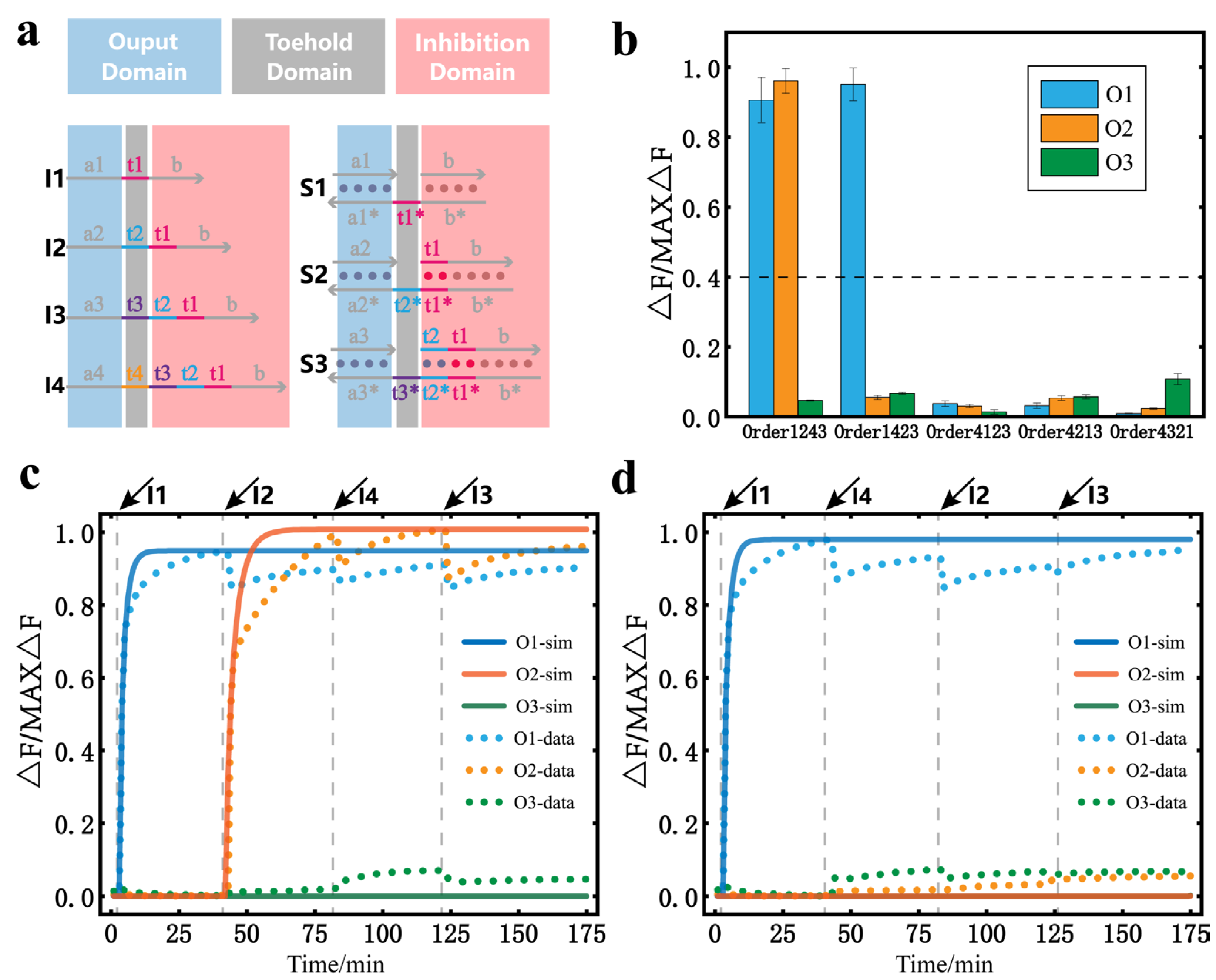Nanomaterials 13 00903 g004 Nanomaterials 13 00903 g004