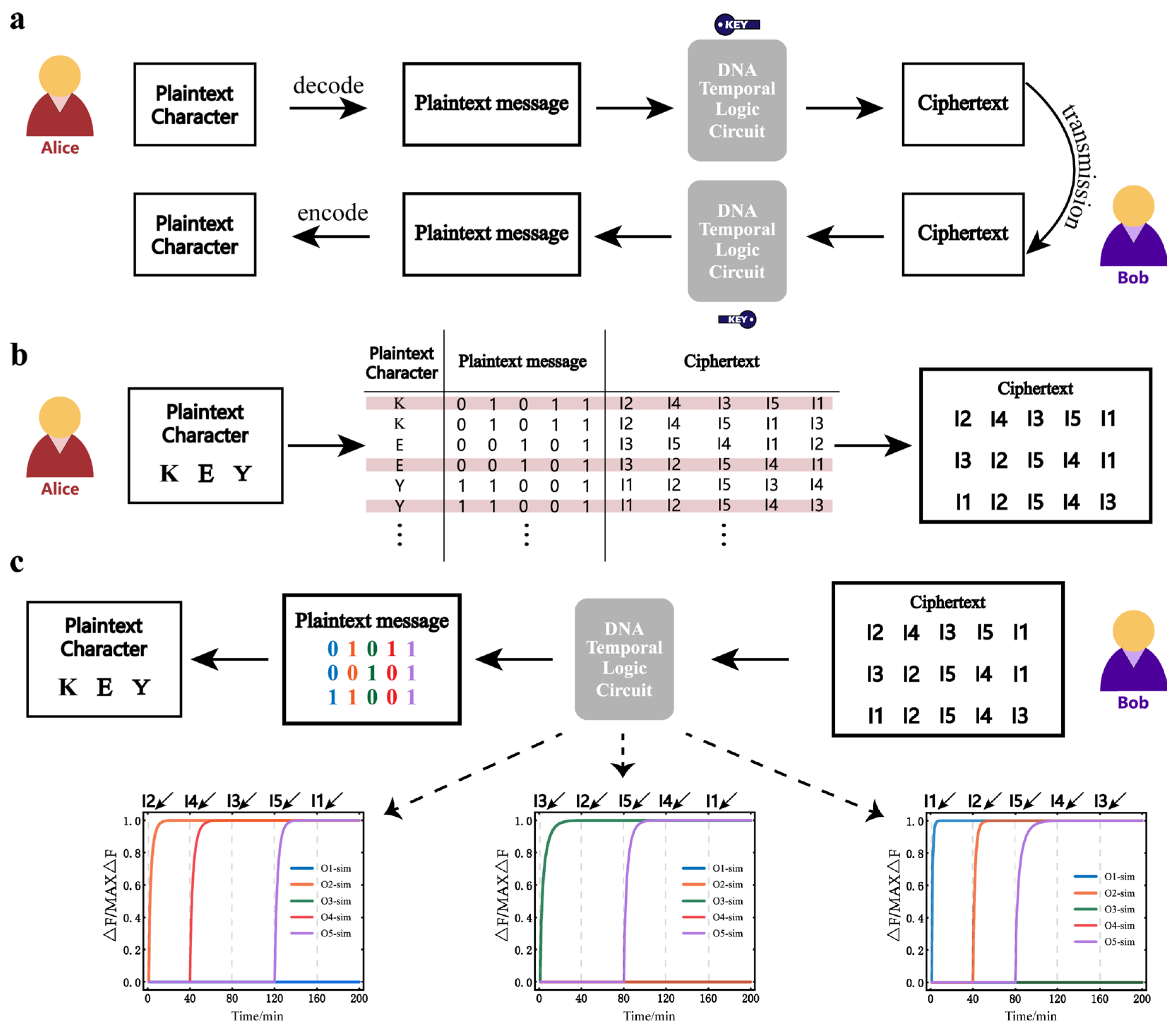 Nanomaterials 13 00903 g005 Nanomaterials 13 00903 g005