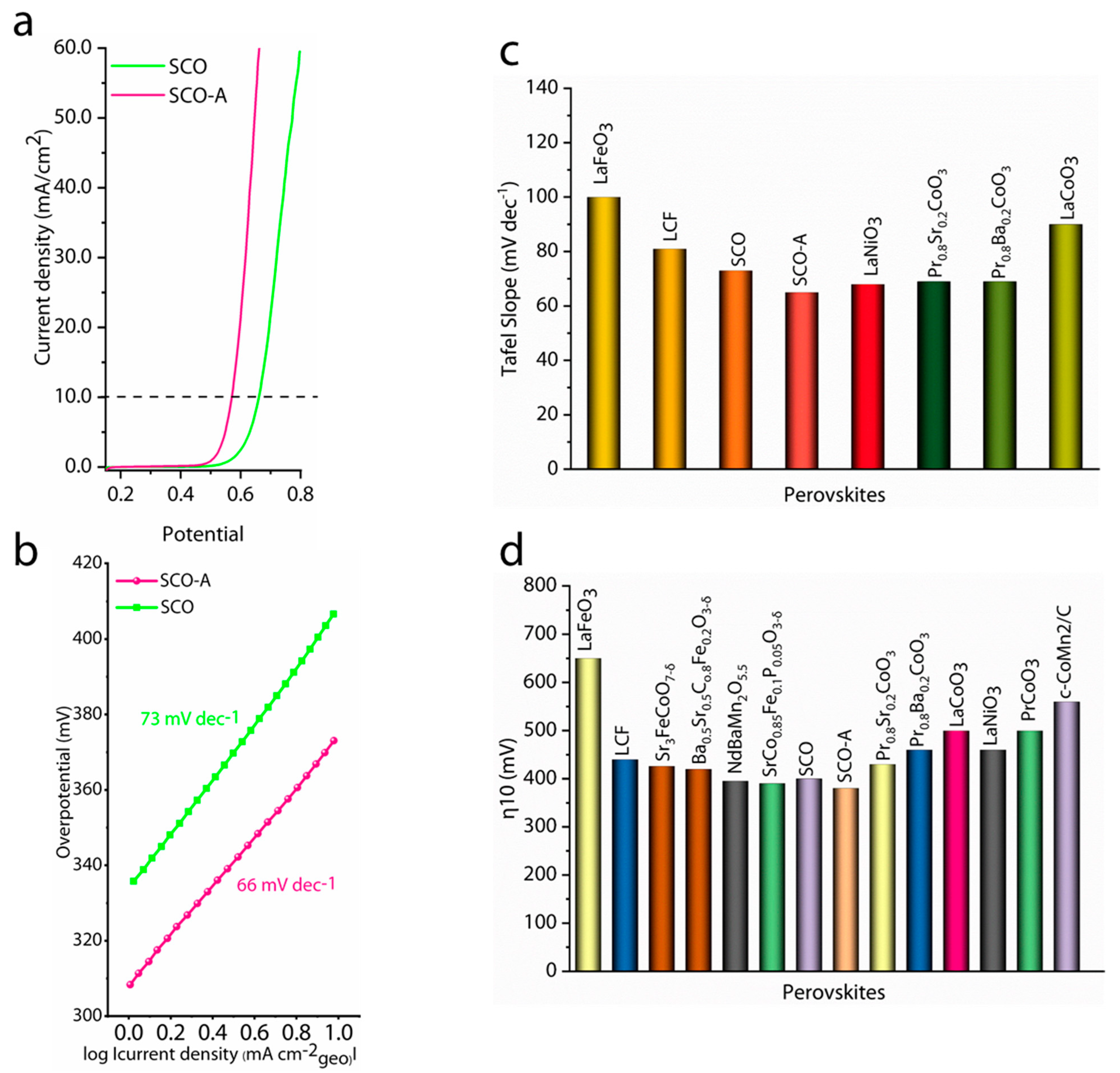 Nanomaterials 13 00905 g002 Nanomaterials 13 00905 g002