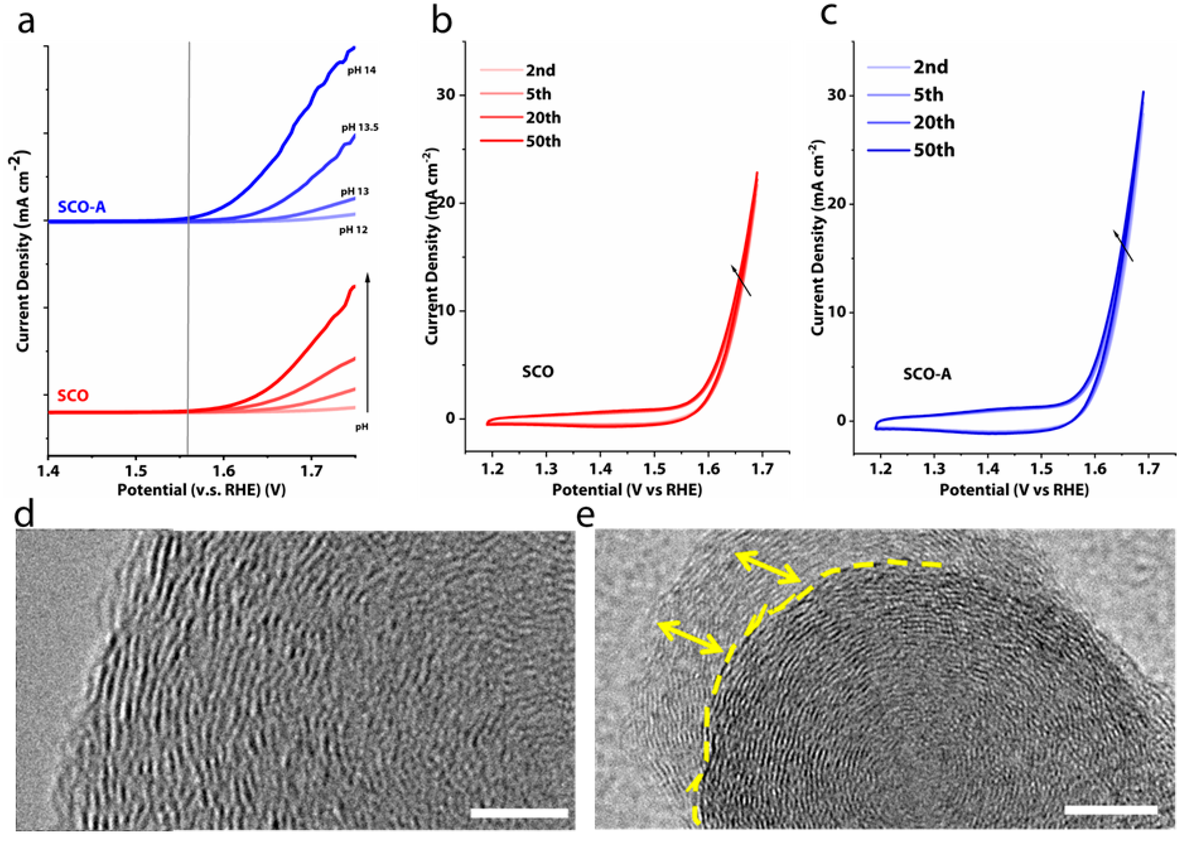 Nanomaterials 13 00905 g003 Nanomaterials 13 00905 g003