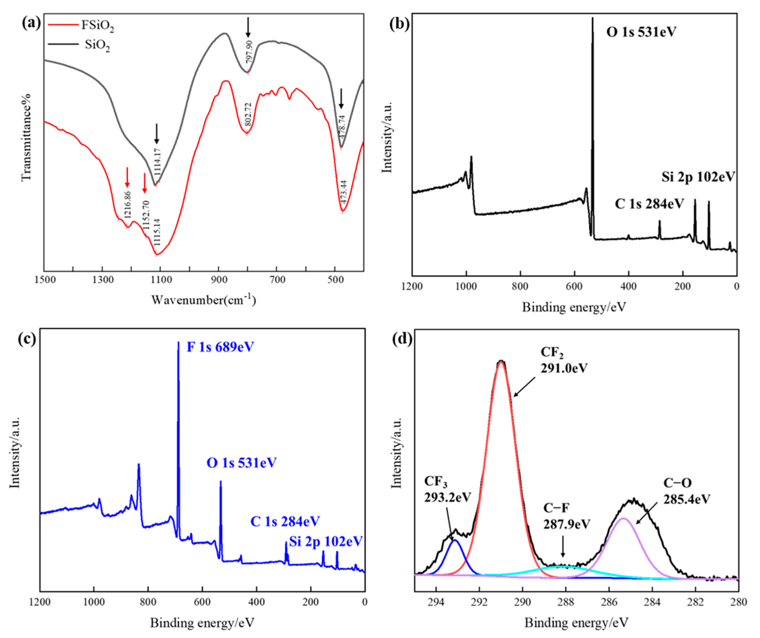 Nanomaterials 13 00906 g002 Nanomaterials 13 00906 g002