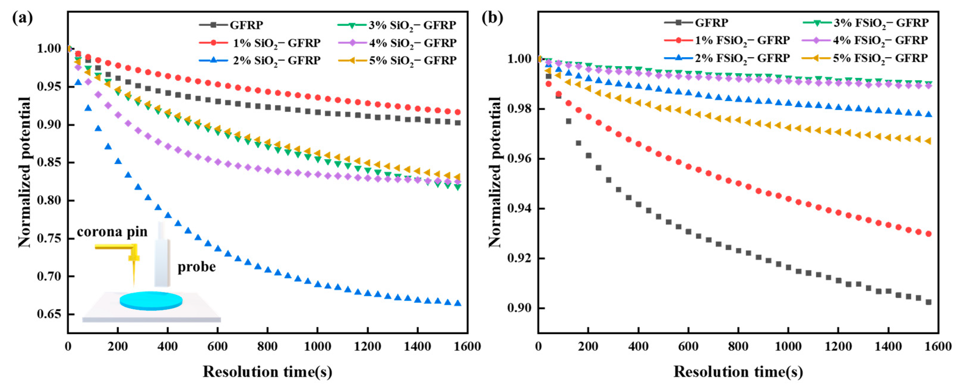 Nanomaterials 13 00906 g005 Nanomaterials 13 00906 g005