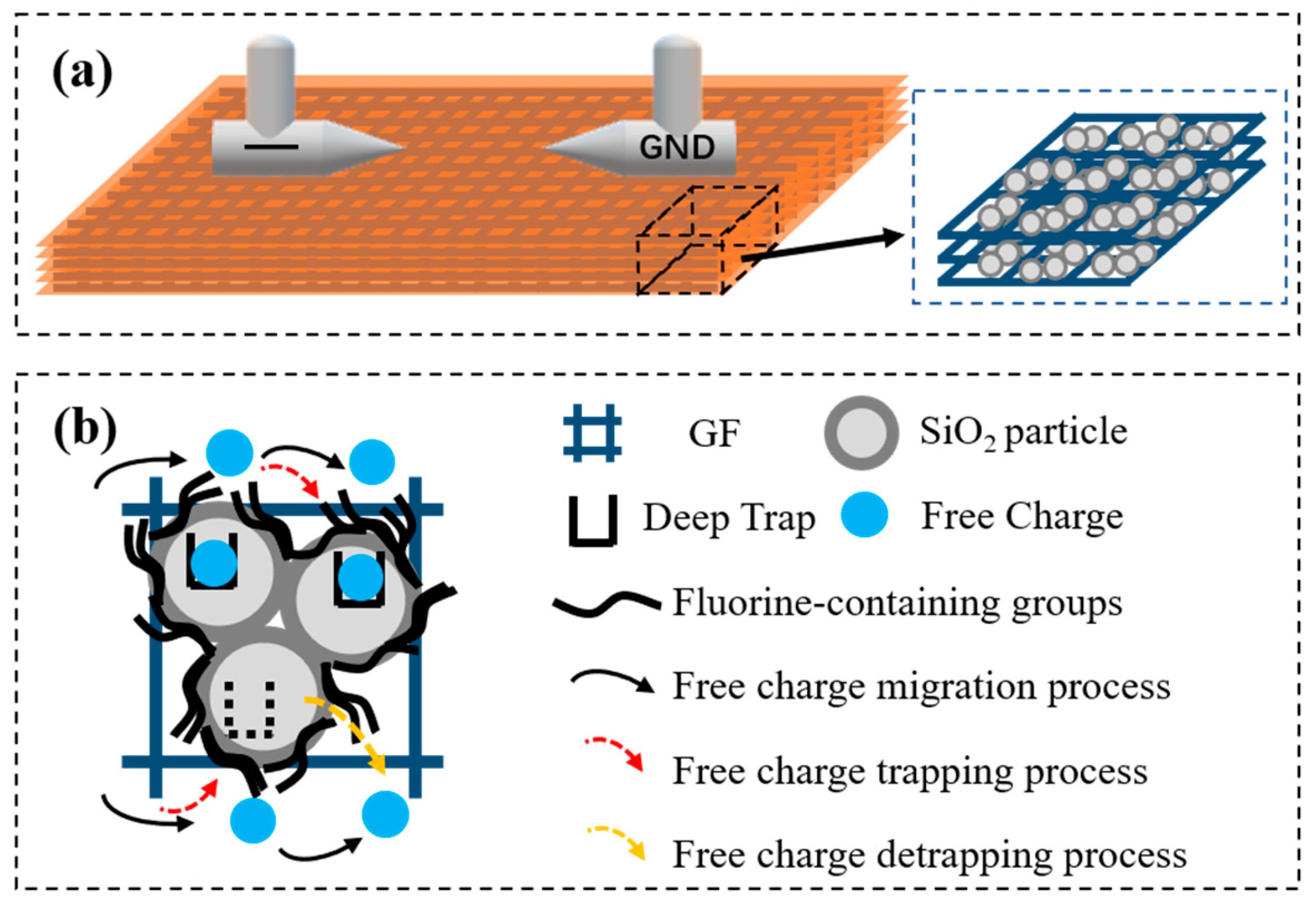 Nanomaterials 13 00906 g010 Nanomaterials 13 00906 g010