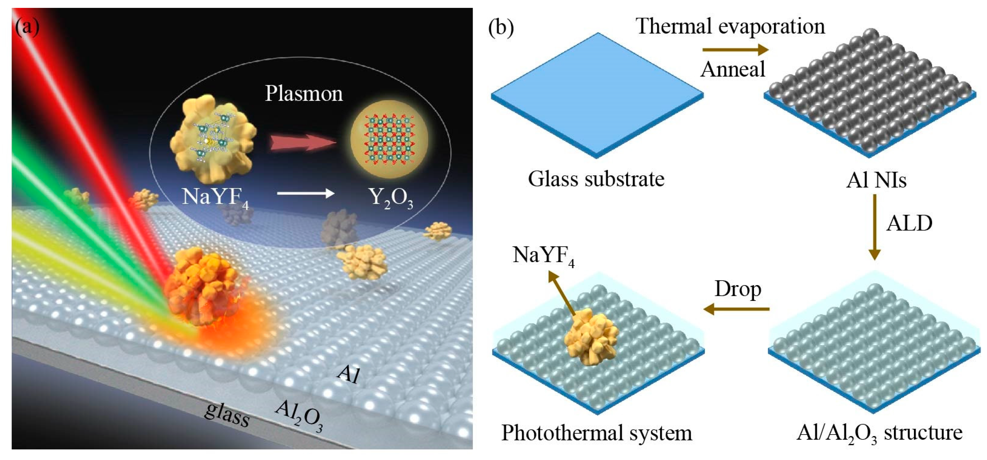 Nanomaterials 13 00907 g001 Nanomaterials 13 00907 g001