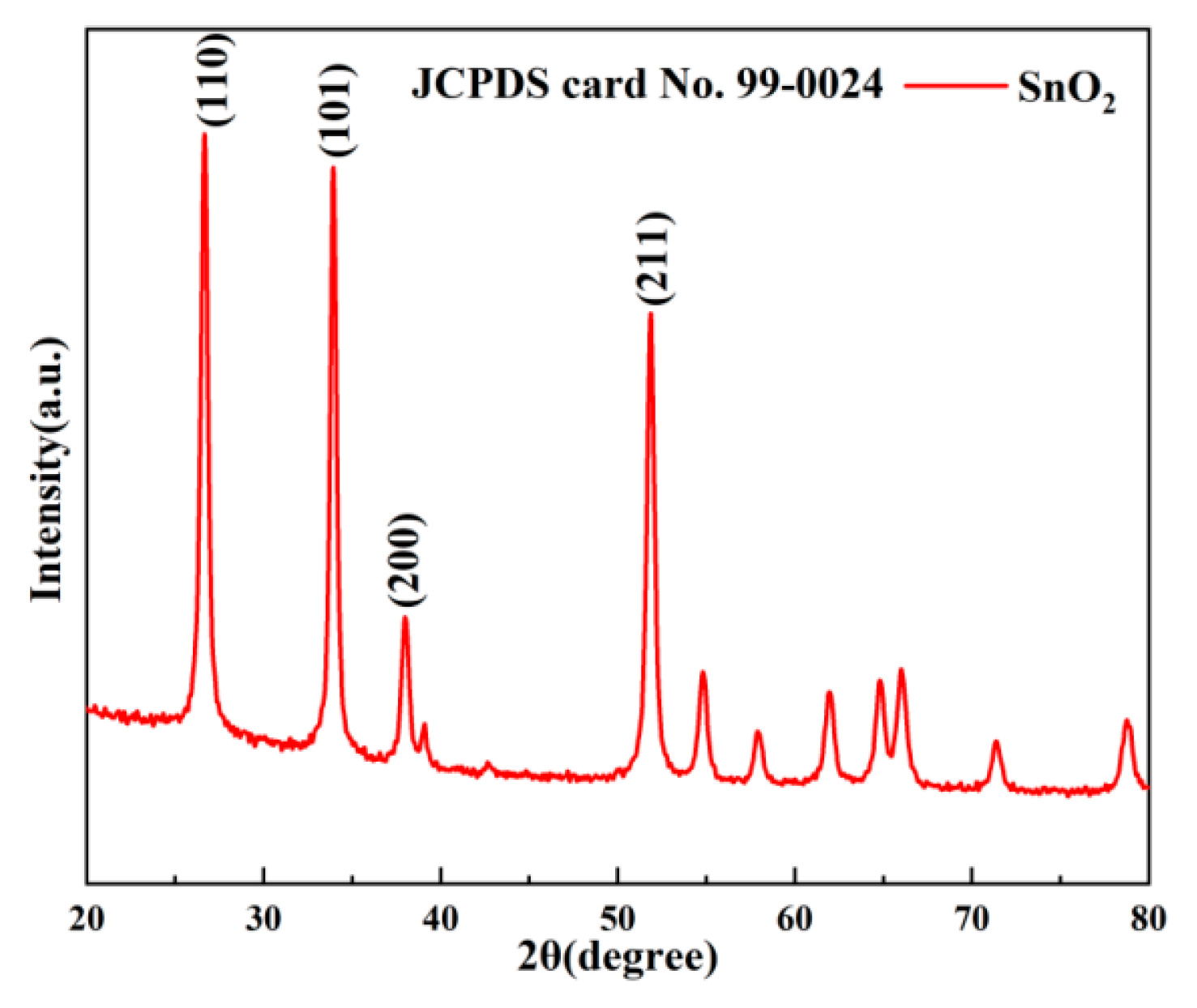 Nanomaterials 13 00908 g001 Nanomaterials 13 00908 g001