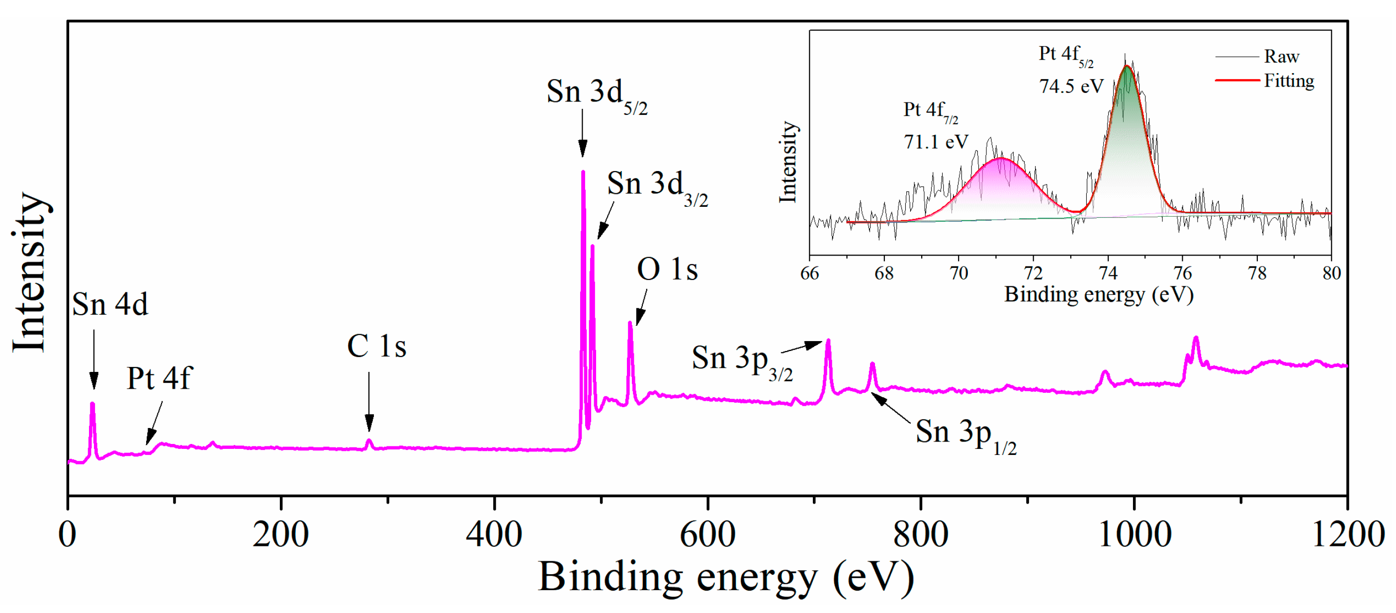 Nanomaterials 13 00908 g003 Nanomaterials 13 00908 g003