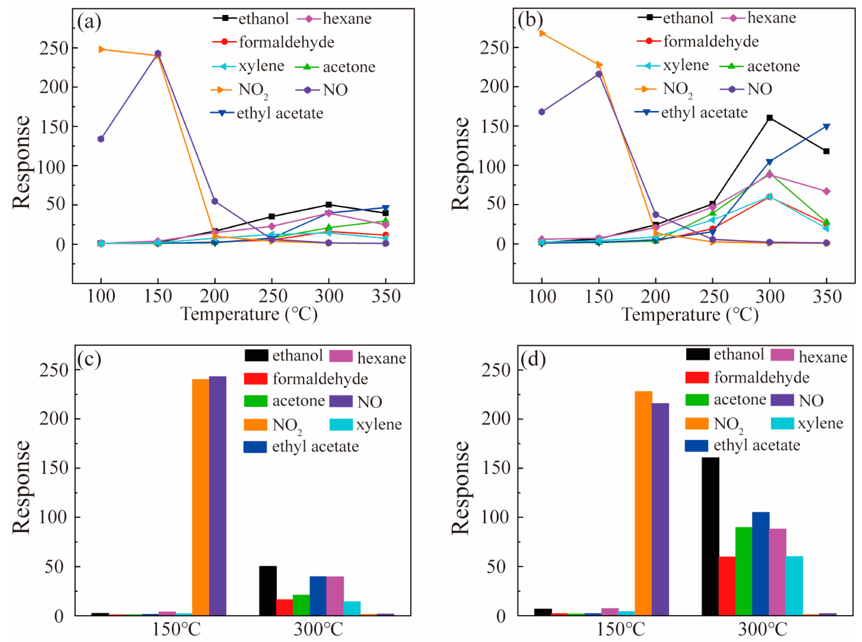 Nanomaterials 13 00908 g004 Nanomaterials 13 00908 g004
