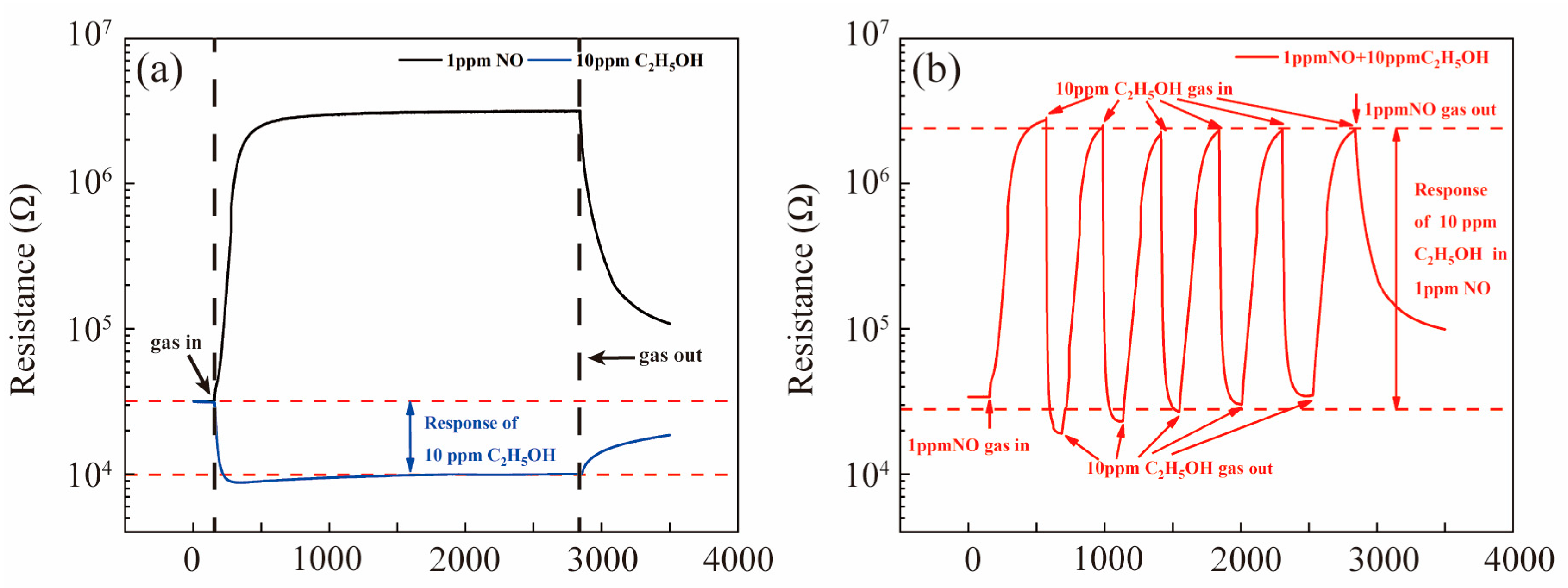 Nanomaterials 13 00908 g006 Nanomaterials 13 00908 g006