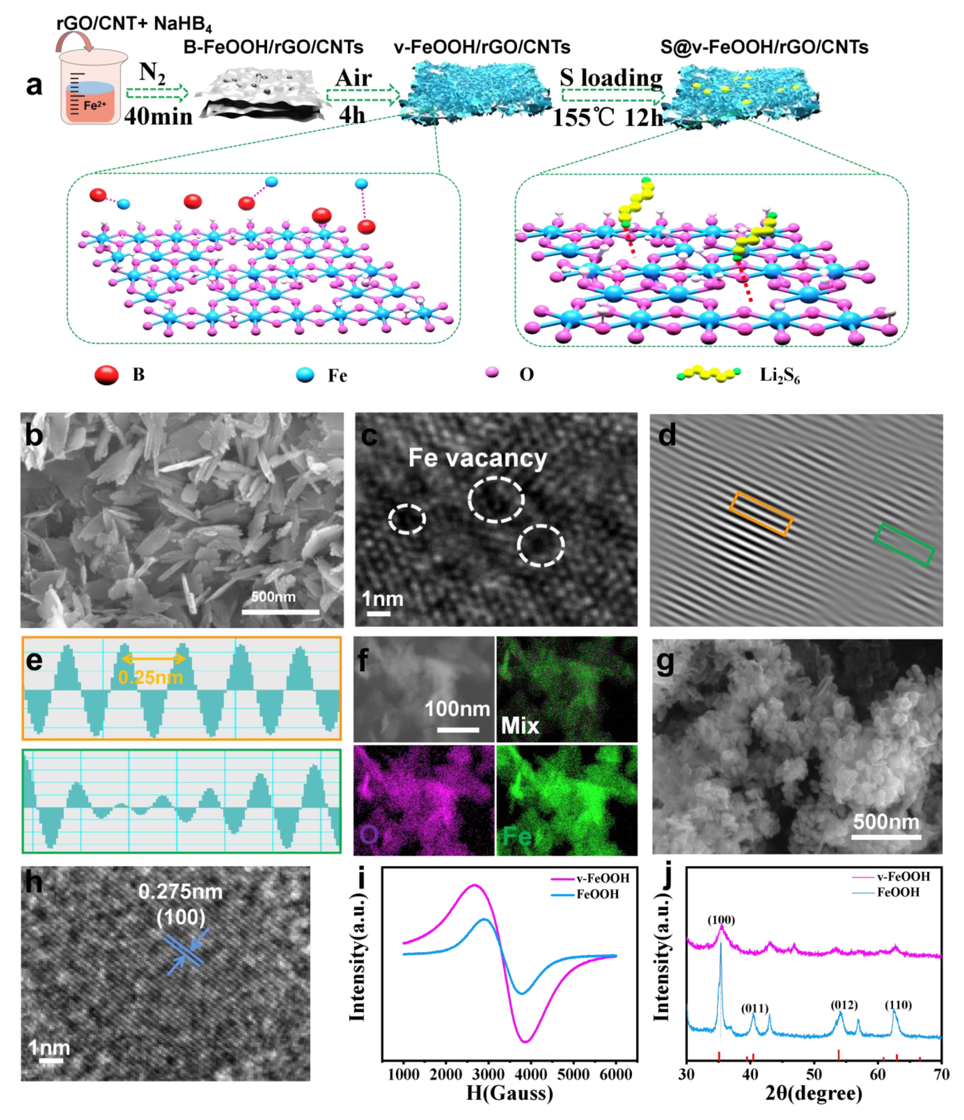 Nanomaterials 13 00909 g001 Nanomaterials 13 00909 g001