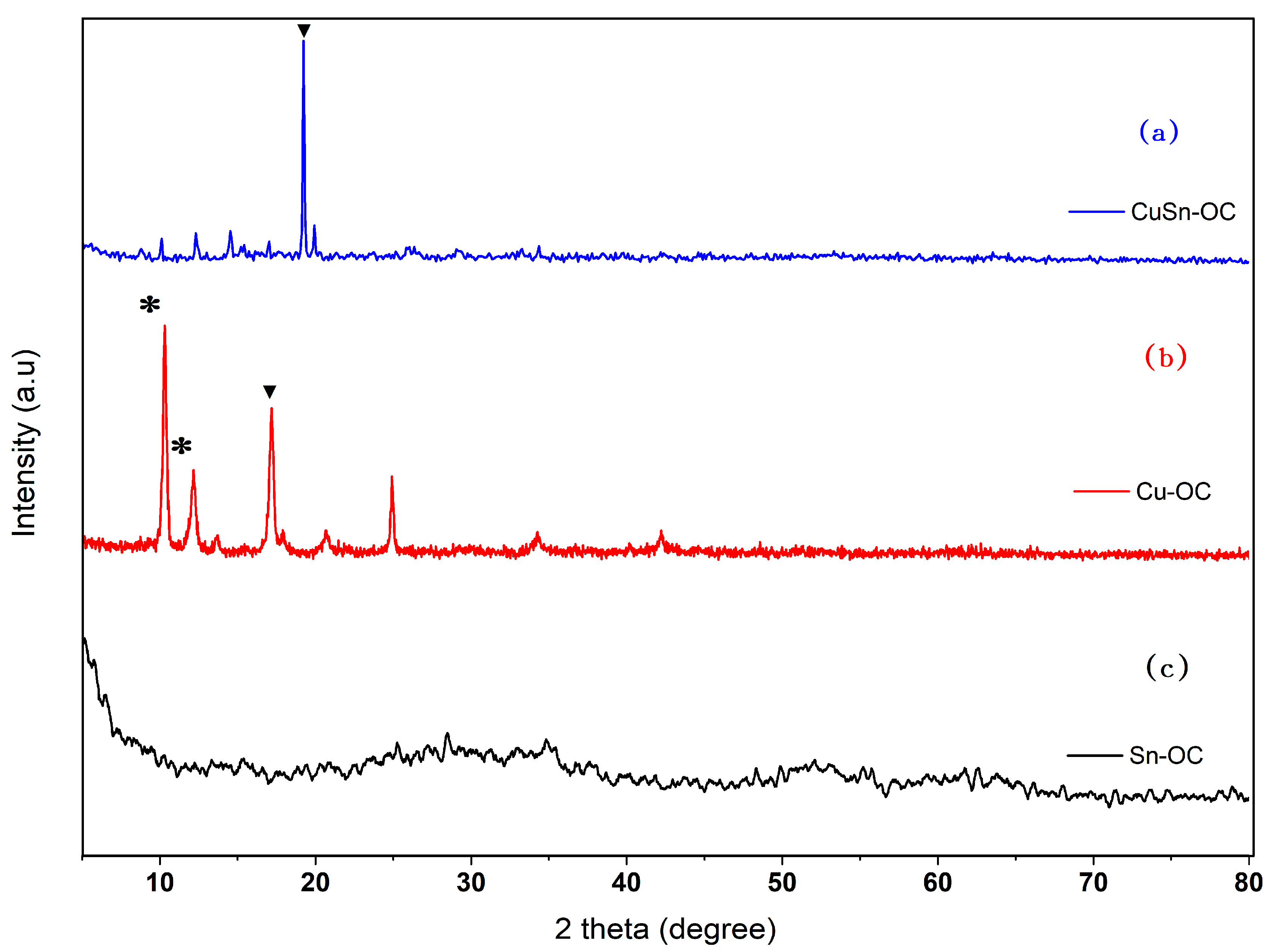 Nanomaterials 13 00911 g003 Nanomaterials 13 00911 g003