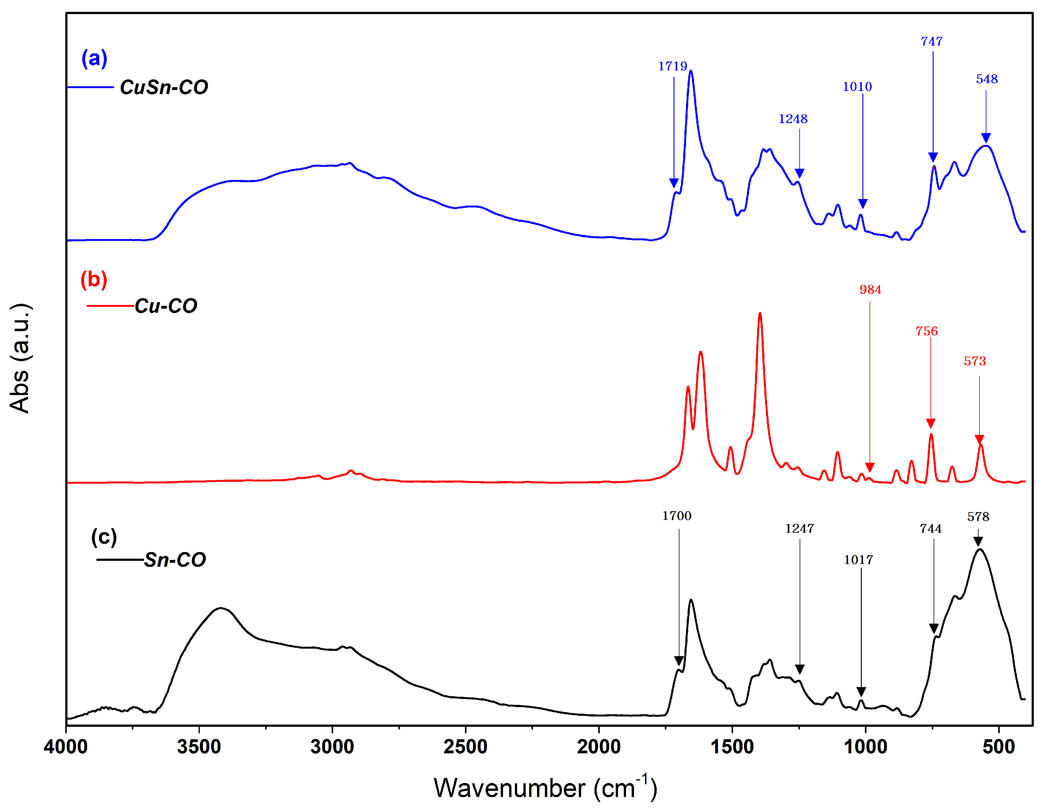 Nanomaterials 13 00911 g004 Nanomaterials 13 00911 g004
