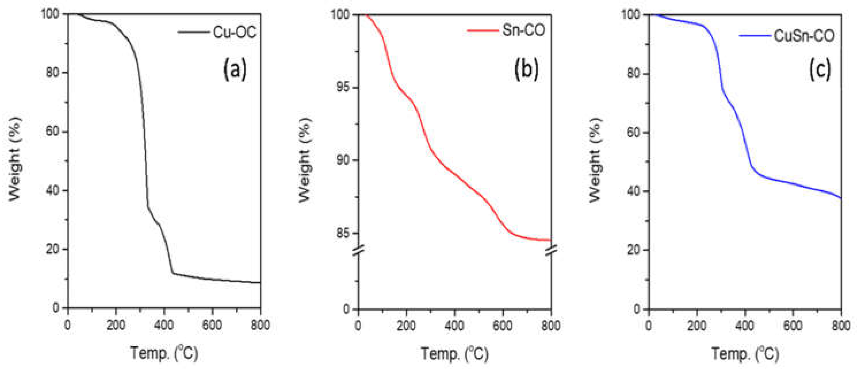Nanomaterials 13 00911 g005 Nanomaterials 13 00911 g005