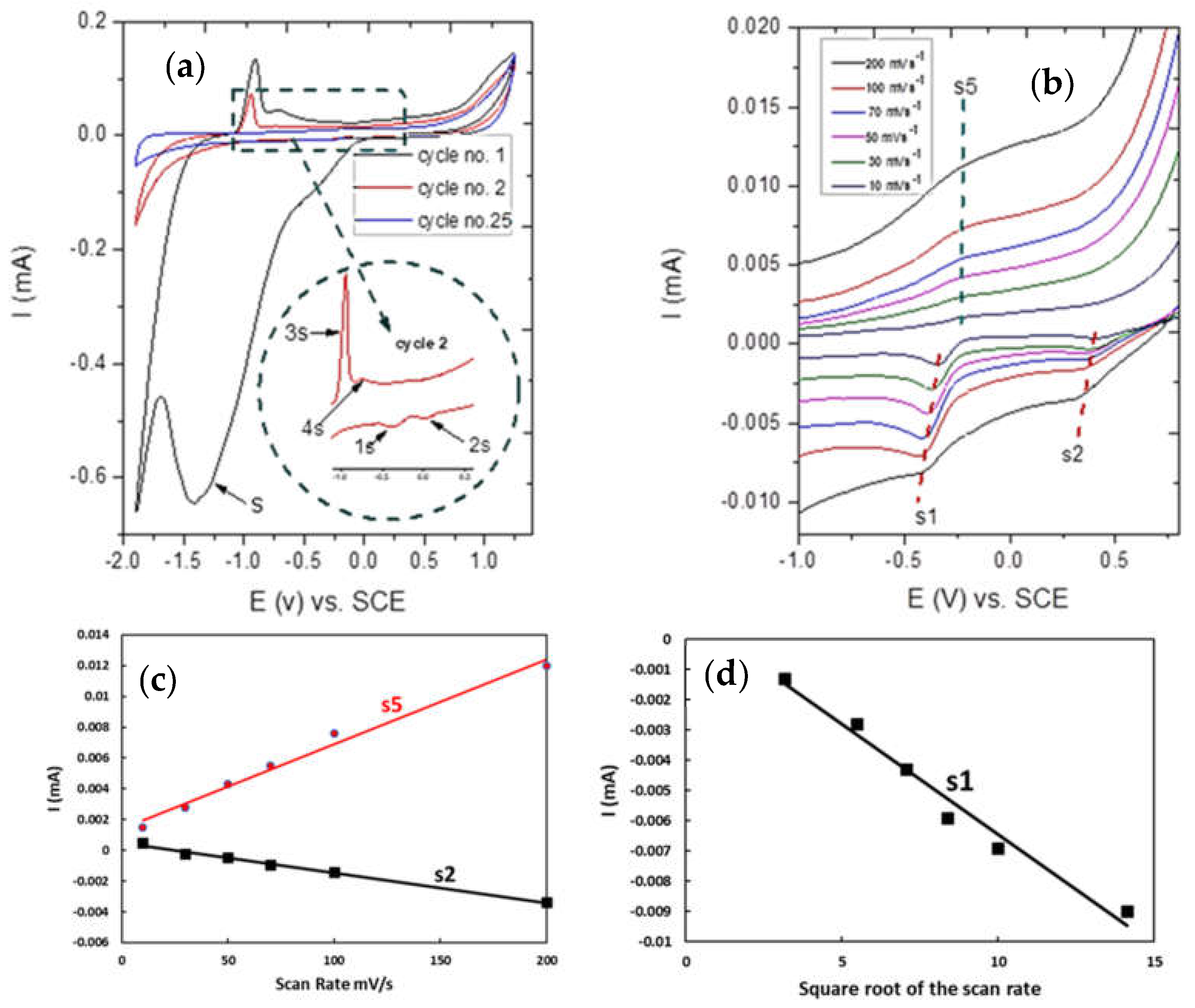 Nanomaterials 13 00911 g007 Nanomaterials 13 00911 g007