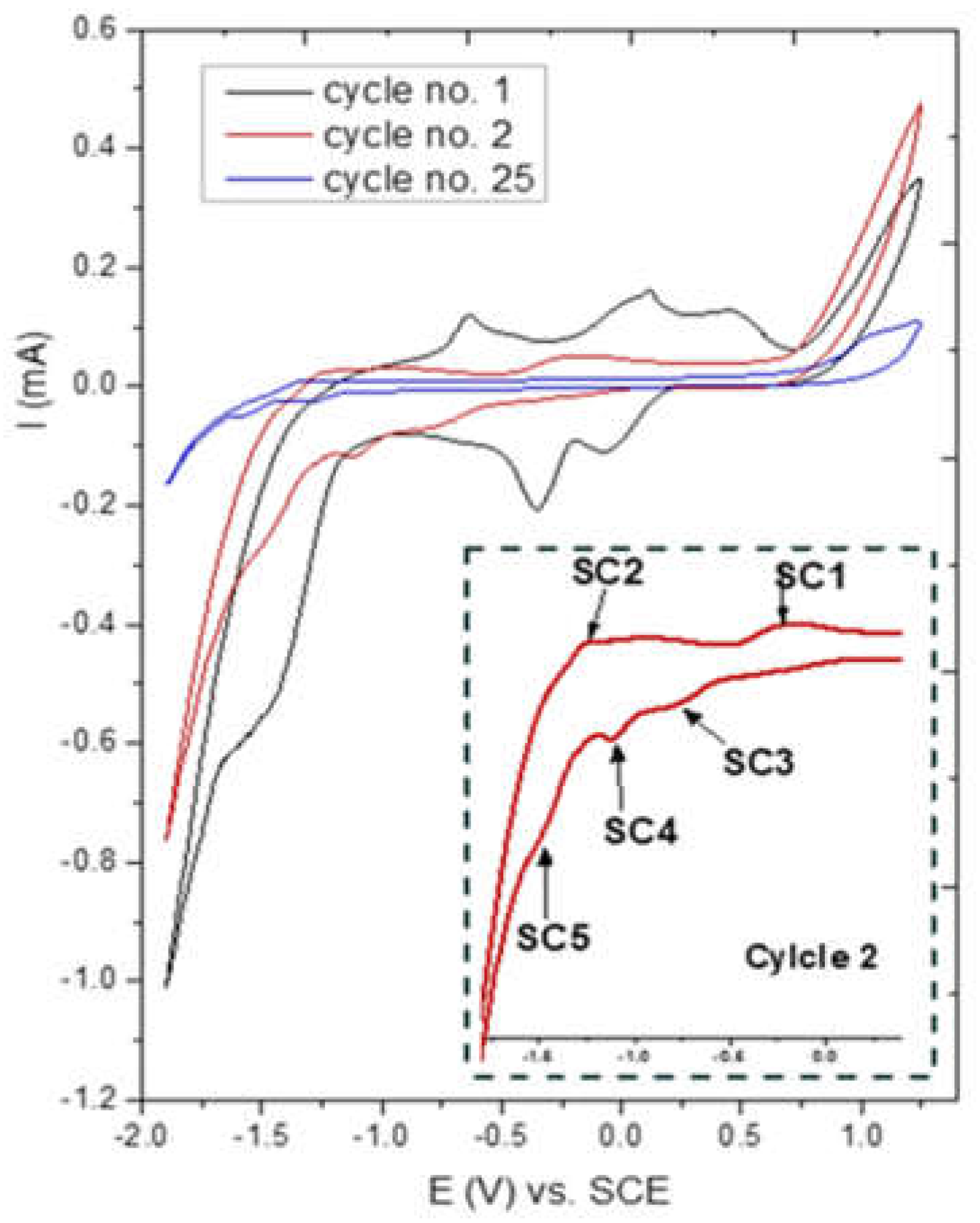 Nanomaterials 13 00911 g008 Nanomaterials 13 00911 g008