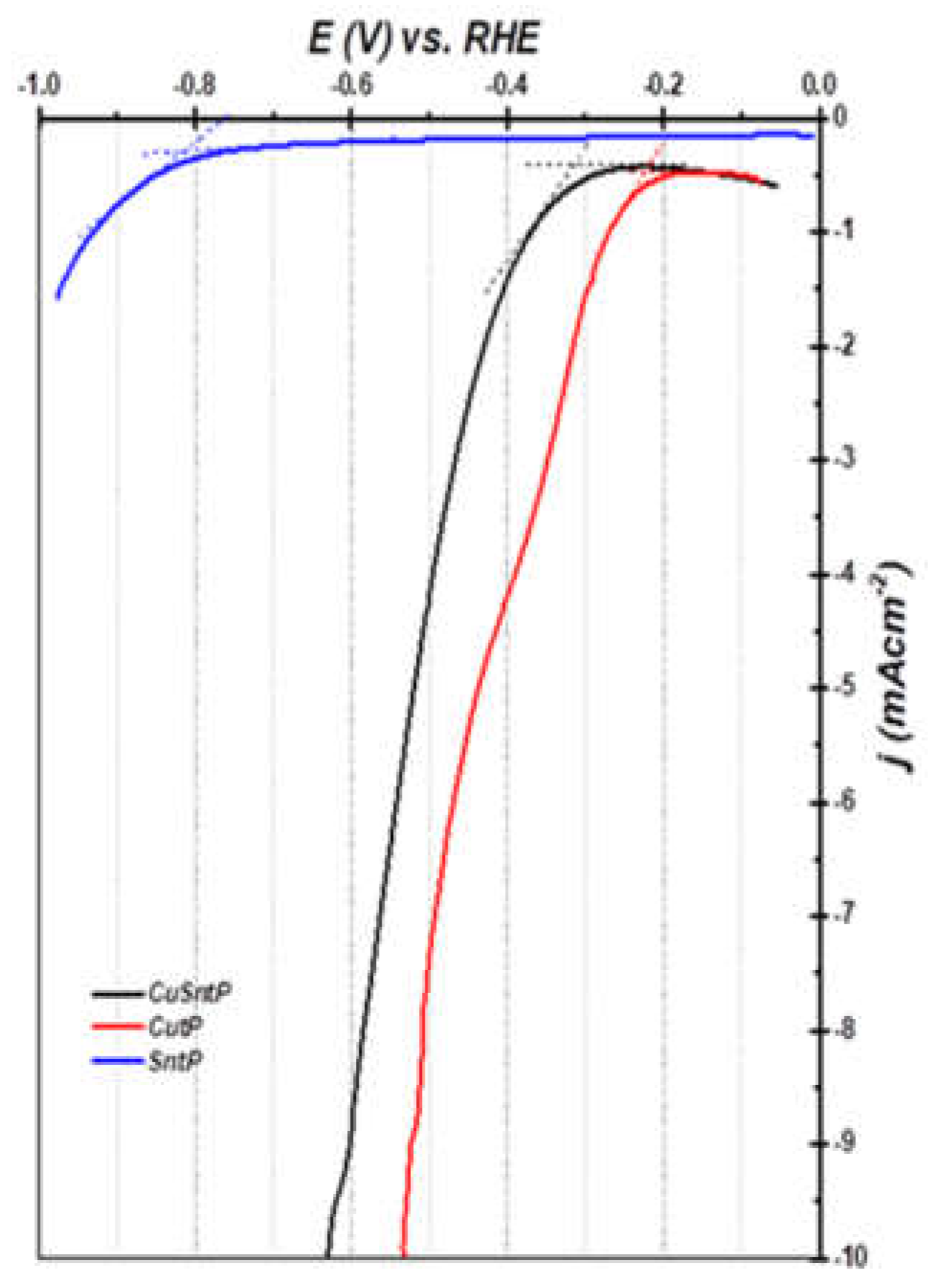 Nanomaterials 13 00911 g009 Nanomaterials 13 00911 g009