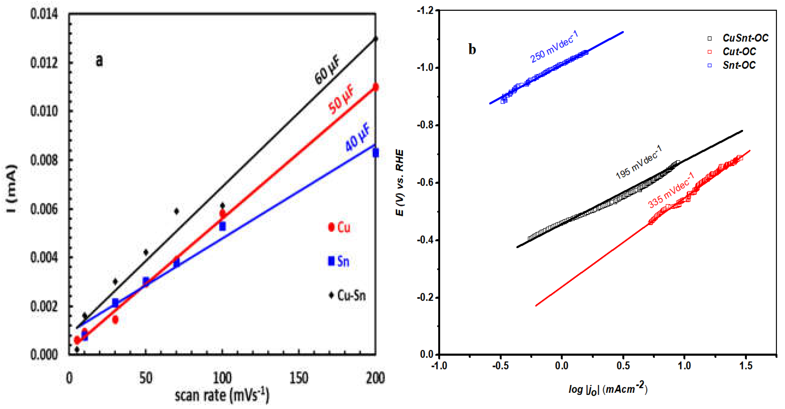 Nanomaterials 13 00911 g010 Nanomaterials 13 00911 g010