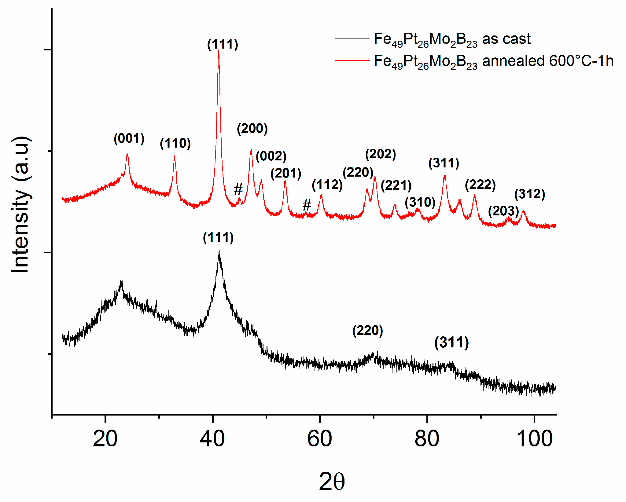 Nanomaterials 13 00912 g002 Nanomaterials 13 00912 g002