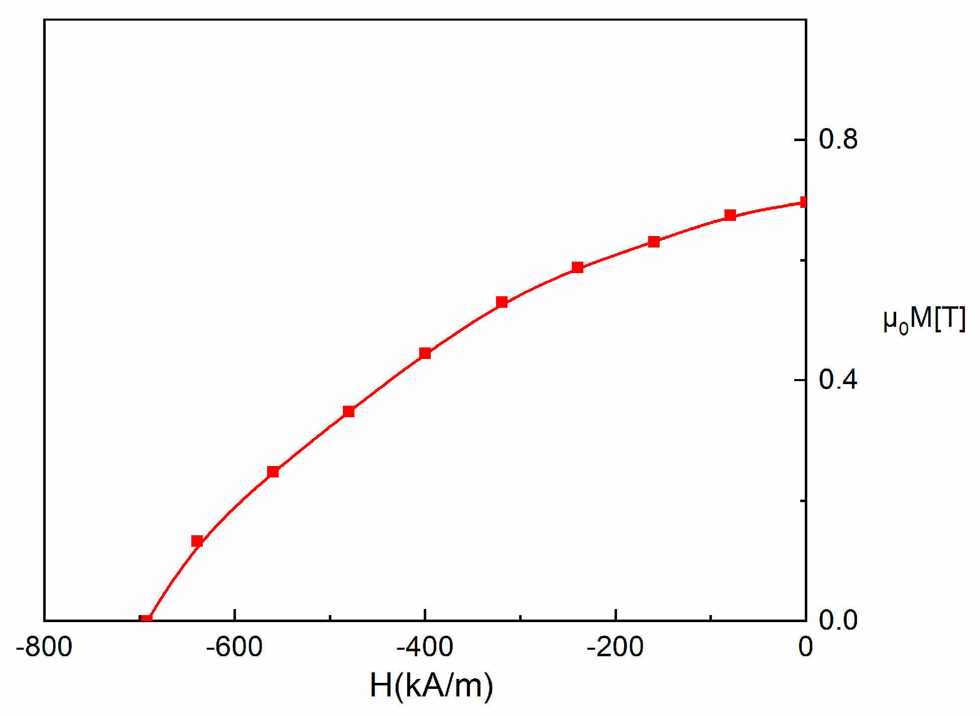 Nanomaterials 13 00912 g009 Nanomaterials 13 00912 g009