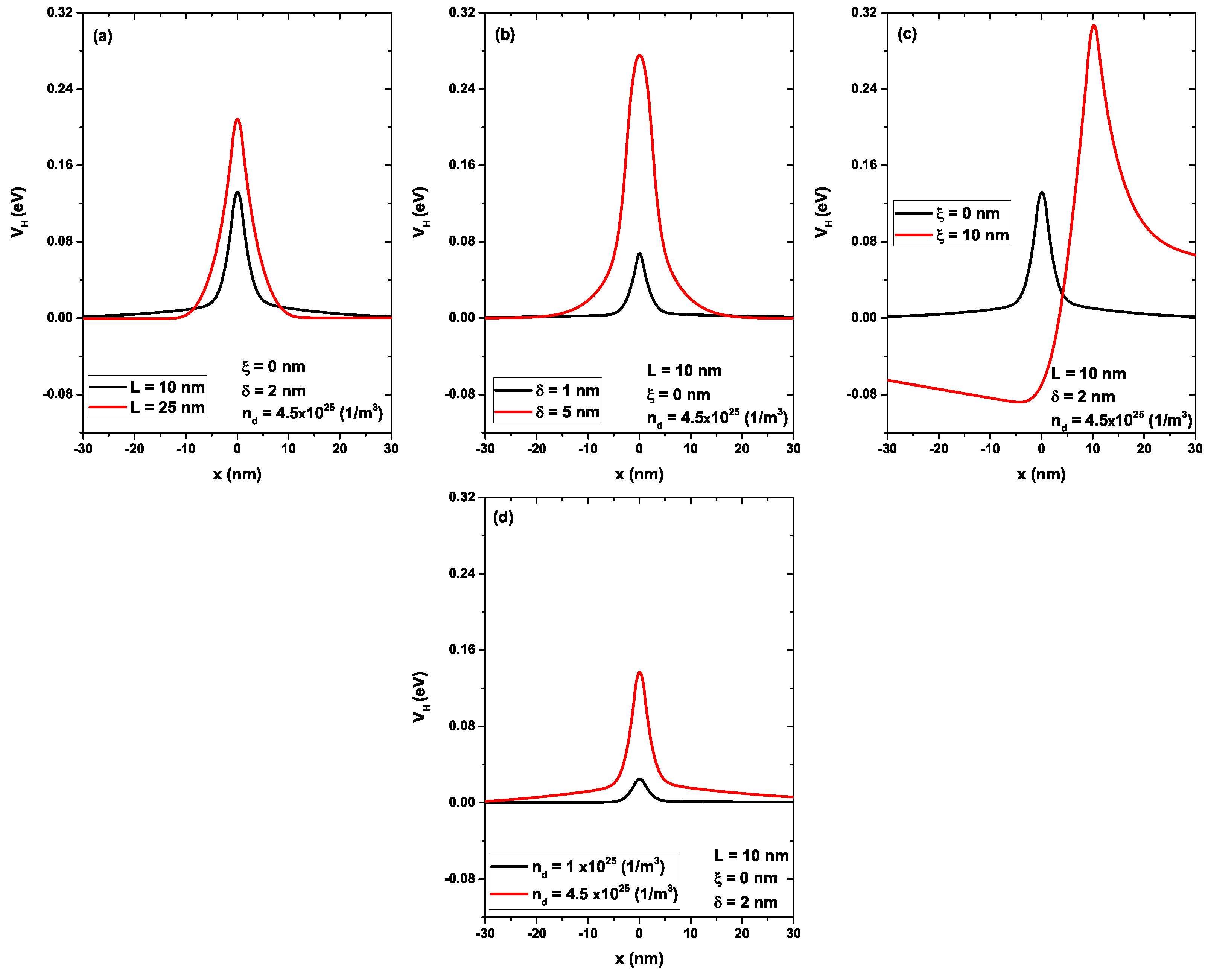 Nanomaterials 13 00913 g009