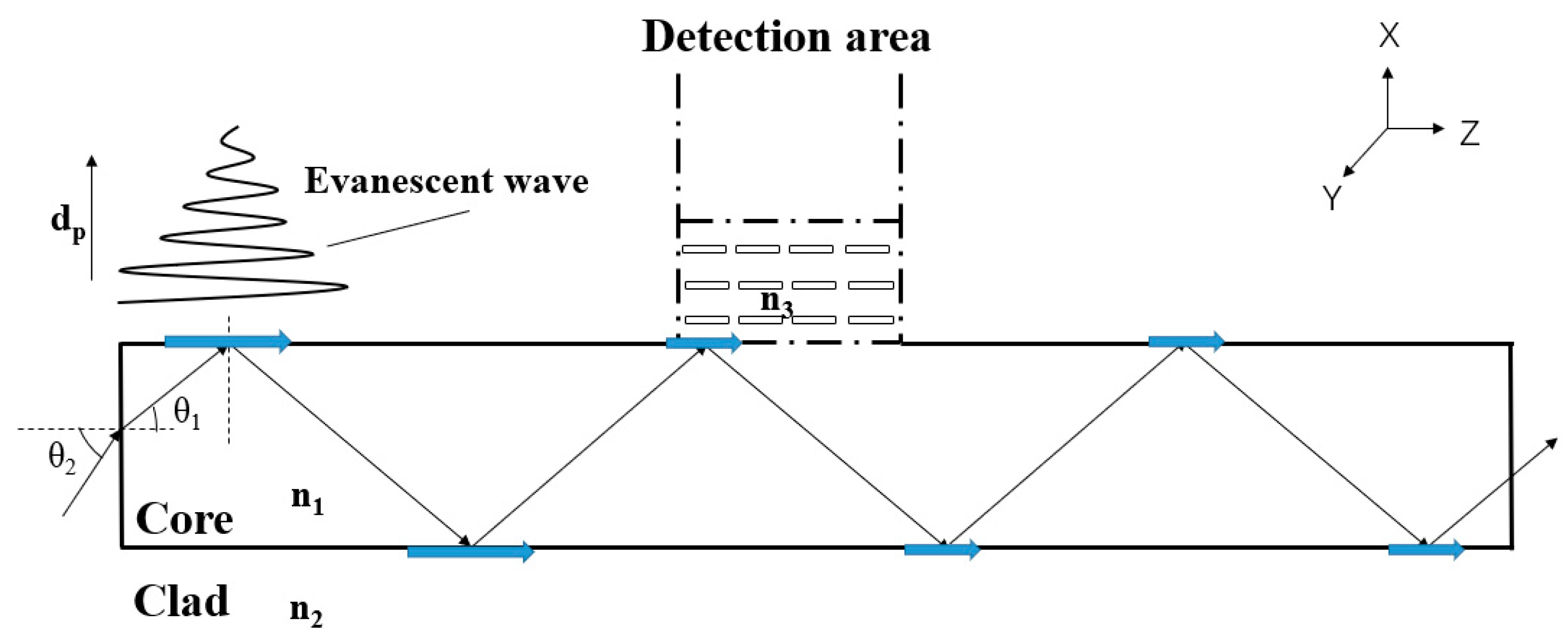 Nanomaterials 13 00914 g003