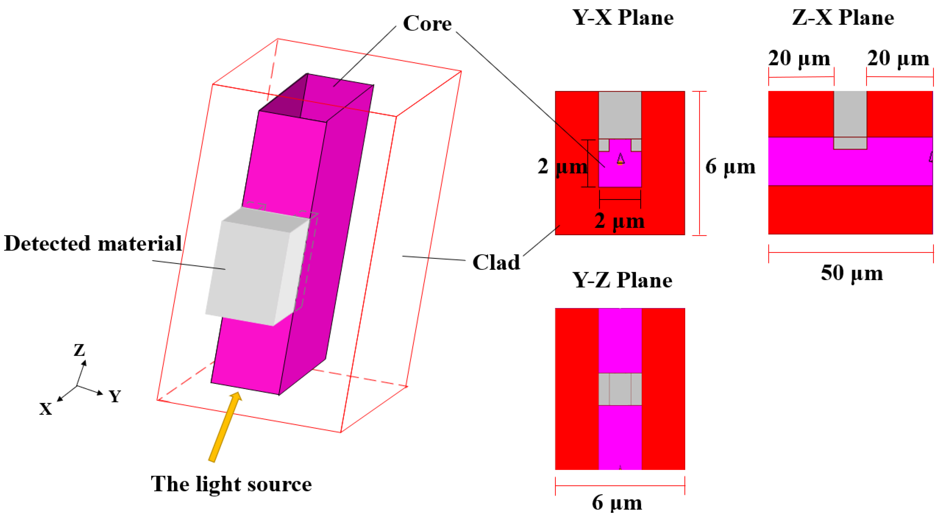Nanomaterials 13 00914 g004