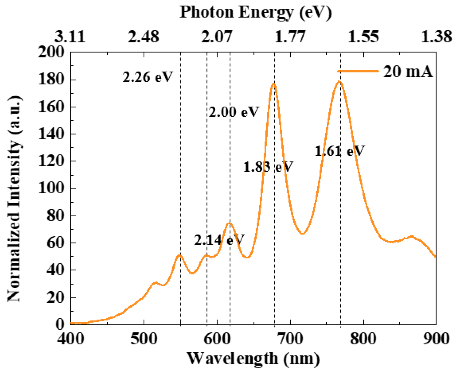 Nanomaterials 13 00914 g006