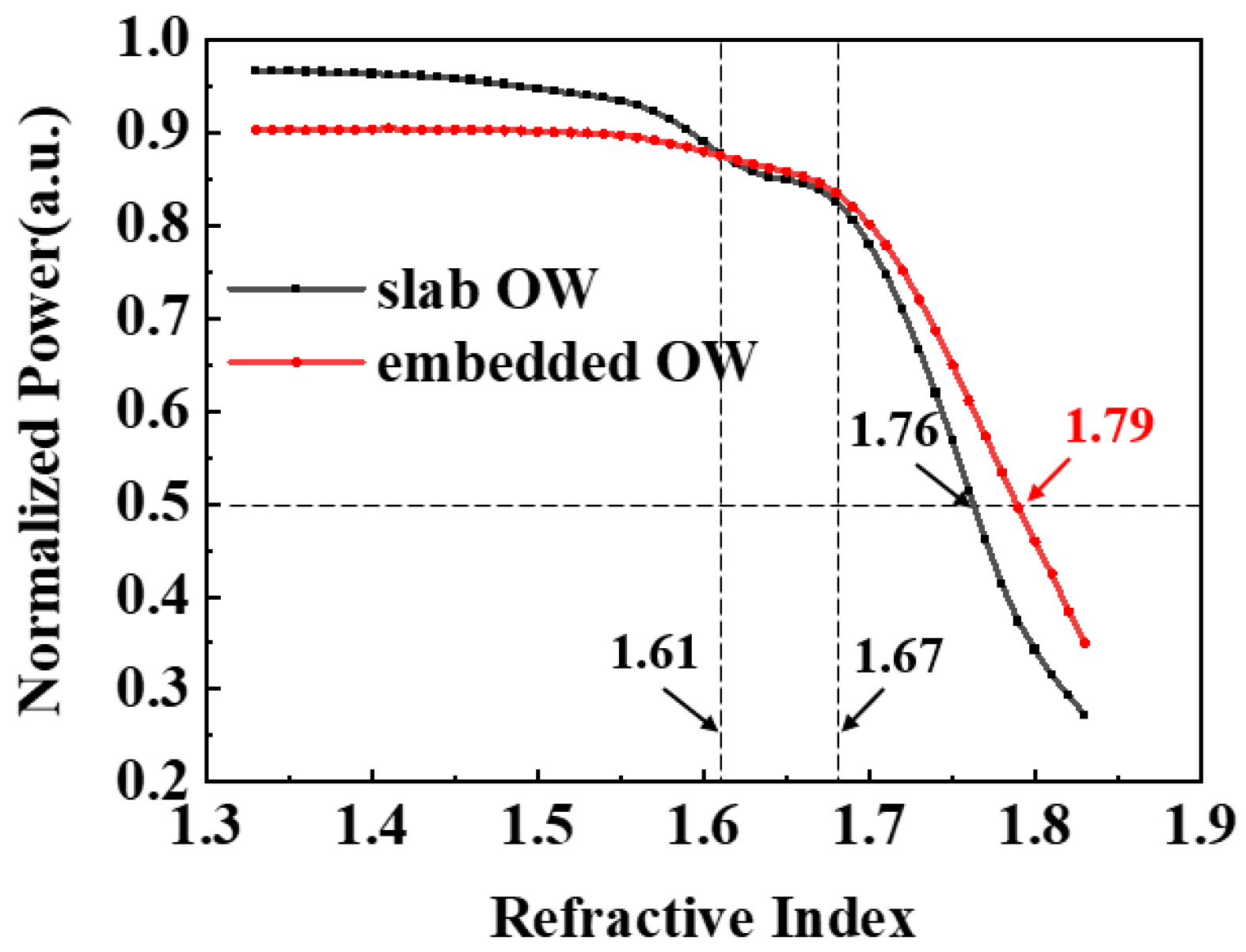 Nanomaterials 13 00914 g009