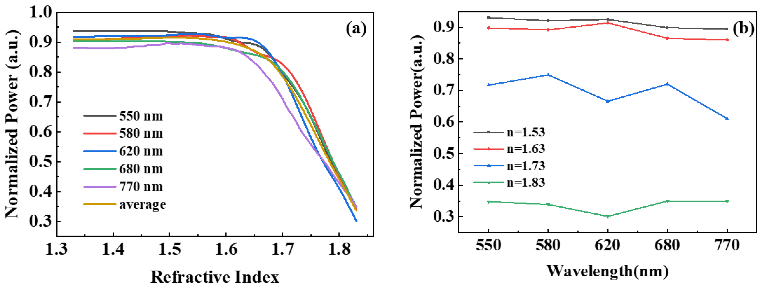 Nanomaterials 13 00914 g010