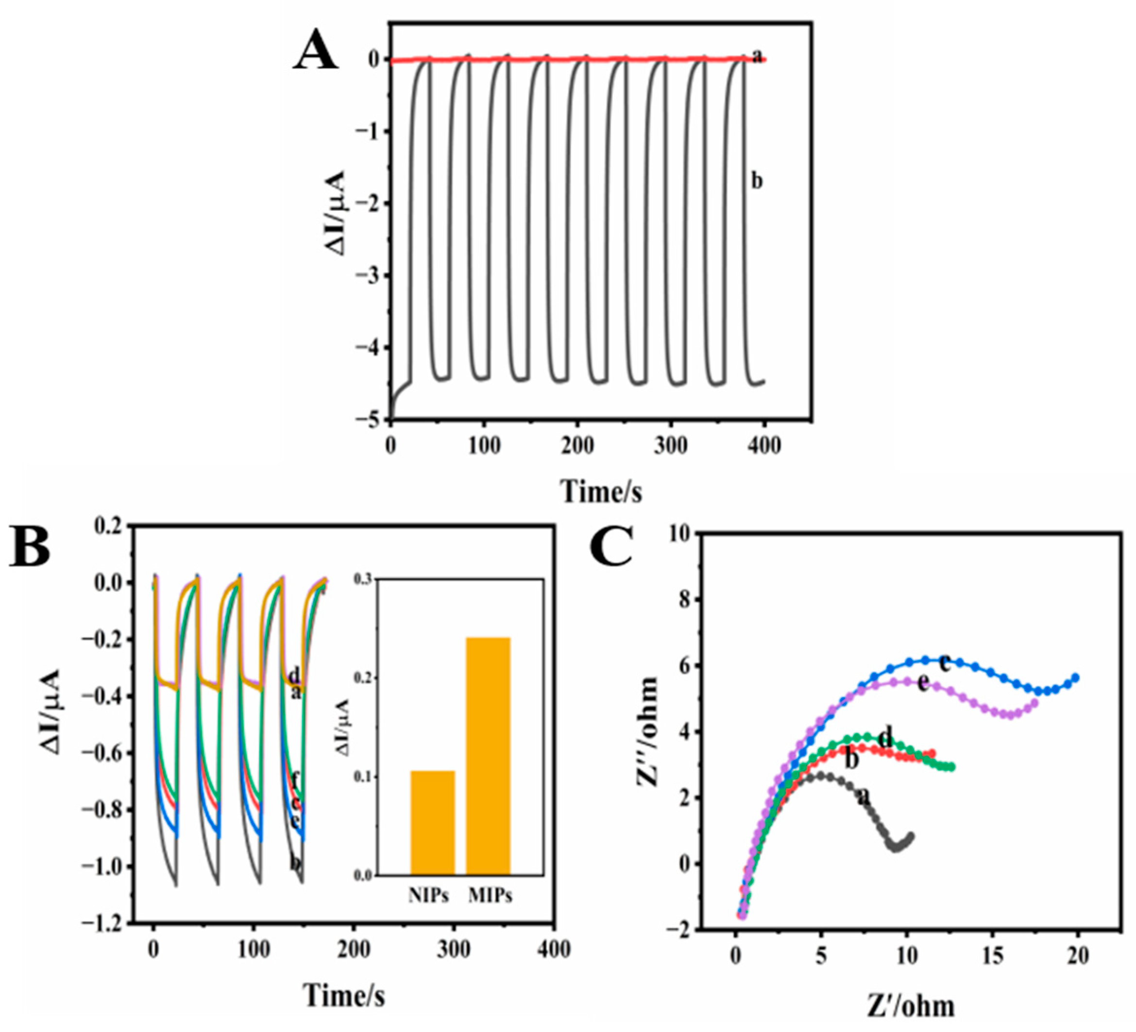 Nanomaterials 13 00915 g002 Nanomaterials 13 00915 g002