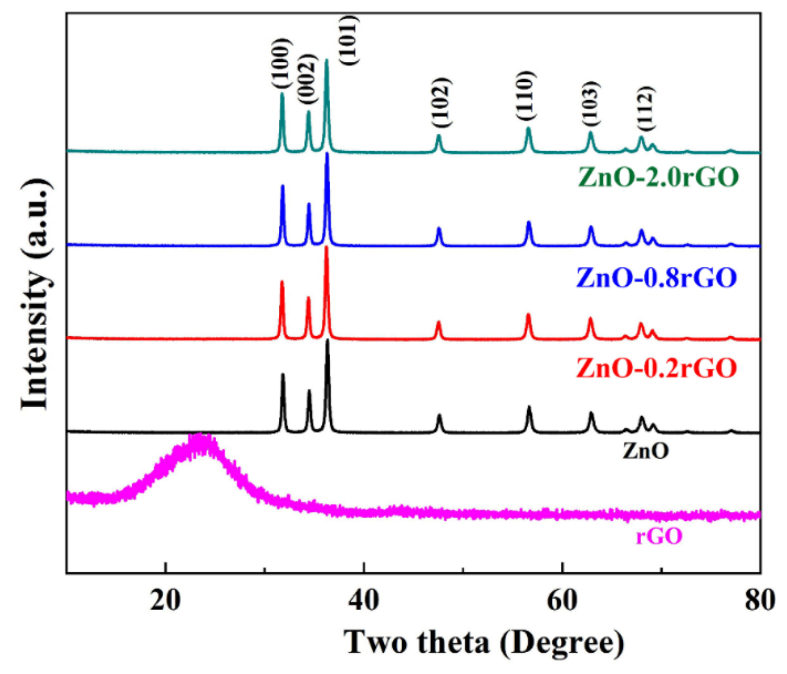 Nanomaterials 13 00917 g001 Nanomaterials 13 00917 g001