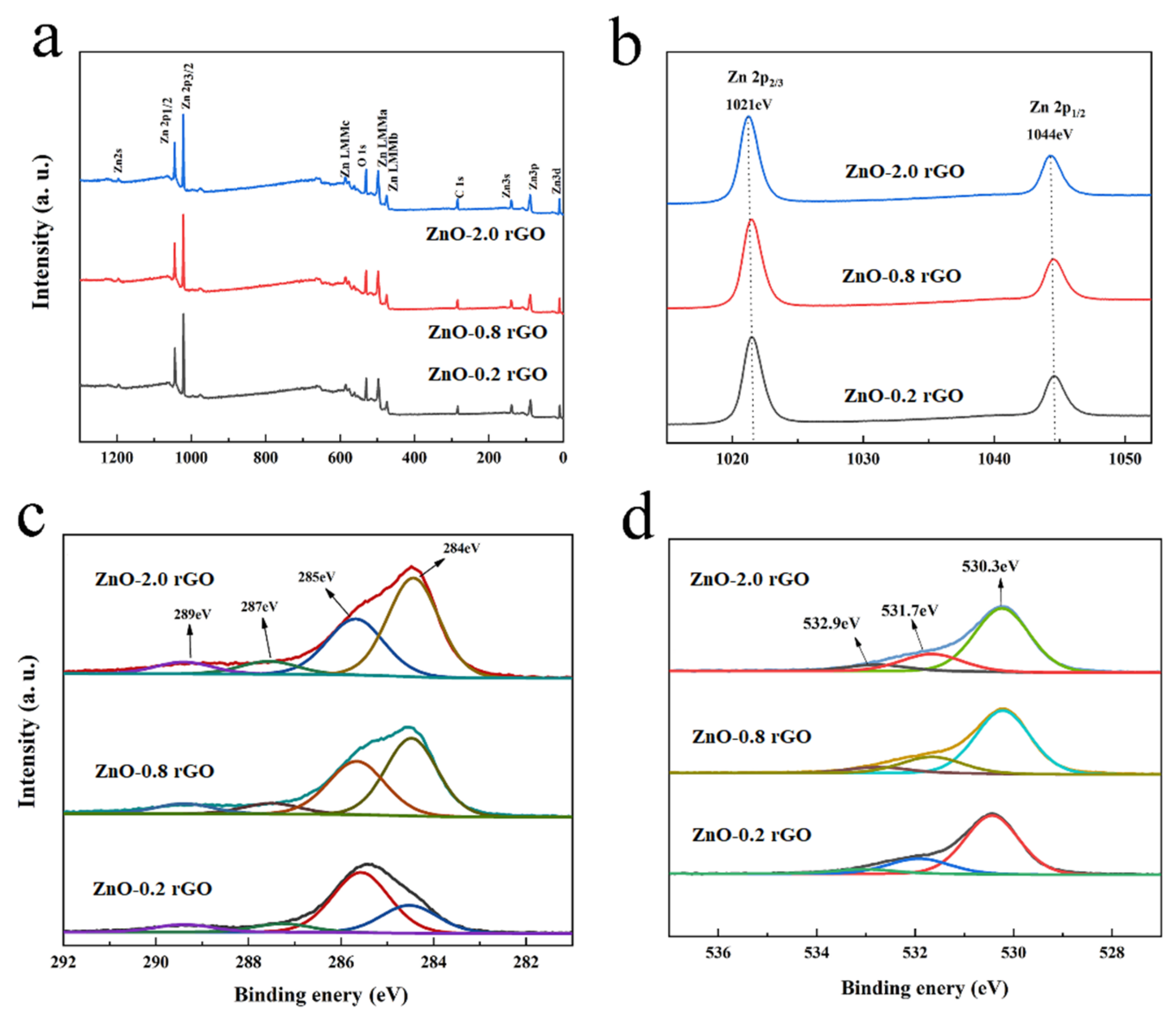 Nanomaterials 13 00917 g003 Nanomaterials 13 00917 g003
