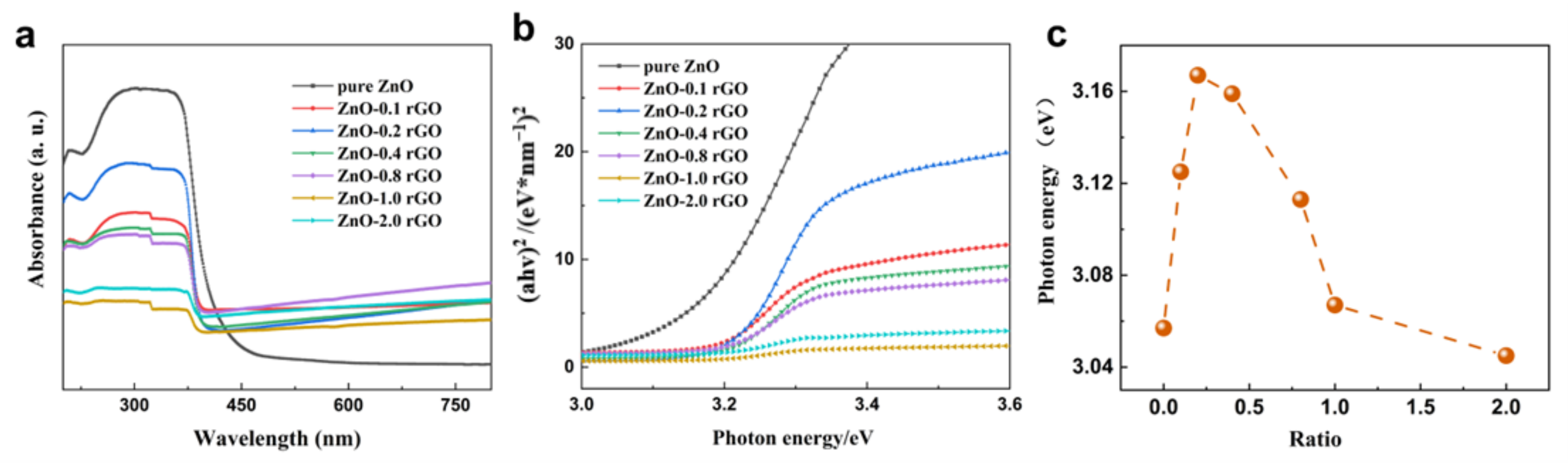 Nanomaterials 13 00917 g004 Nanomaterials 13 00917 g004