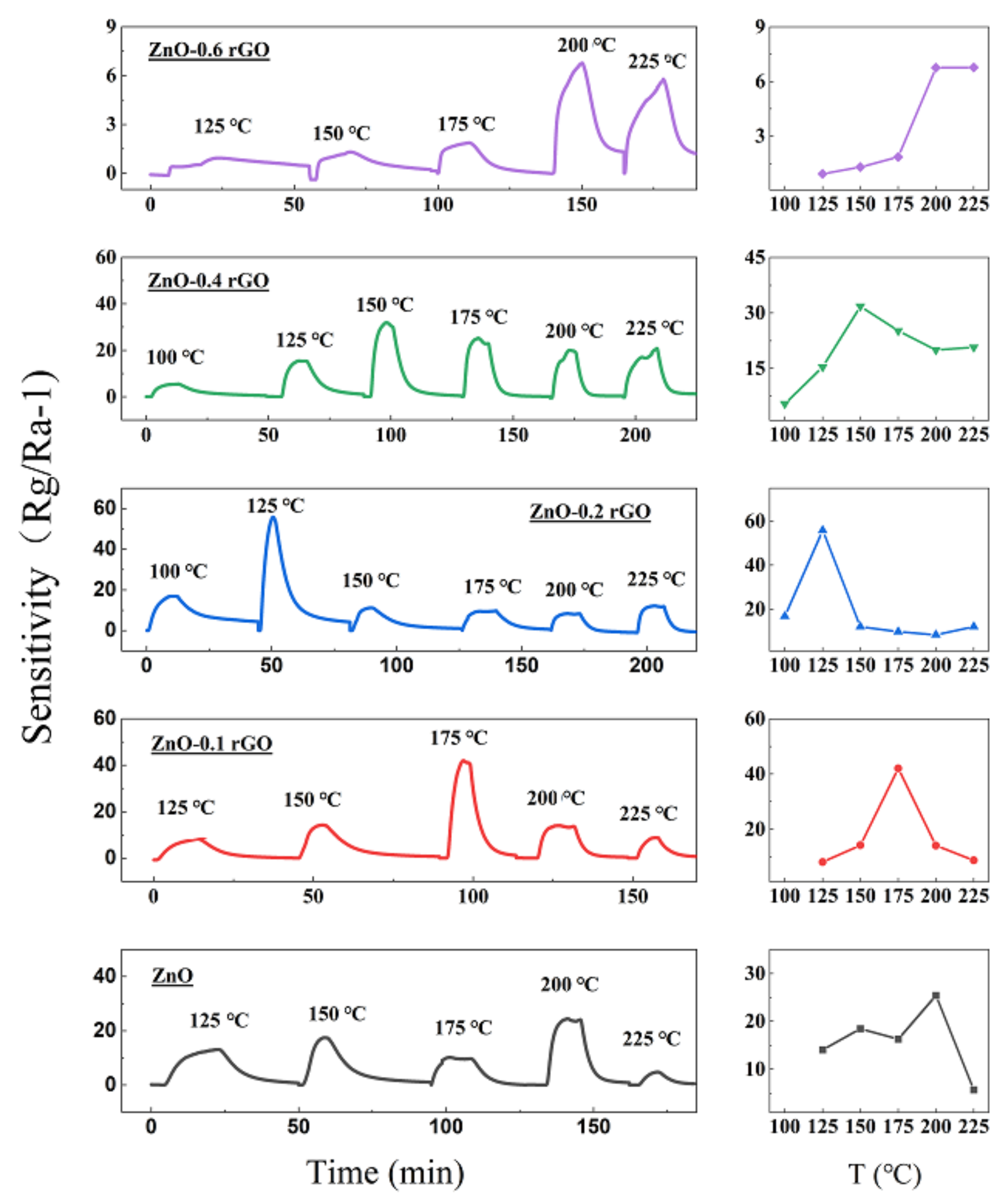 Nanomaterials 13 00917 g006 Nanomaterials 13 00917 g006