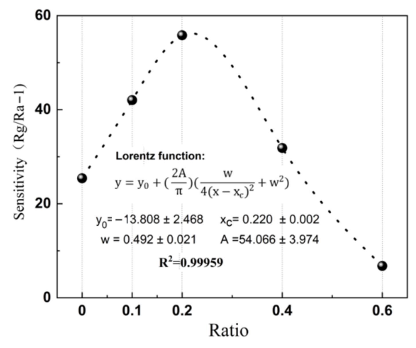 Nanomaterials 13 00917 g007 Nanomaterials 13 00917 g007