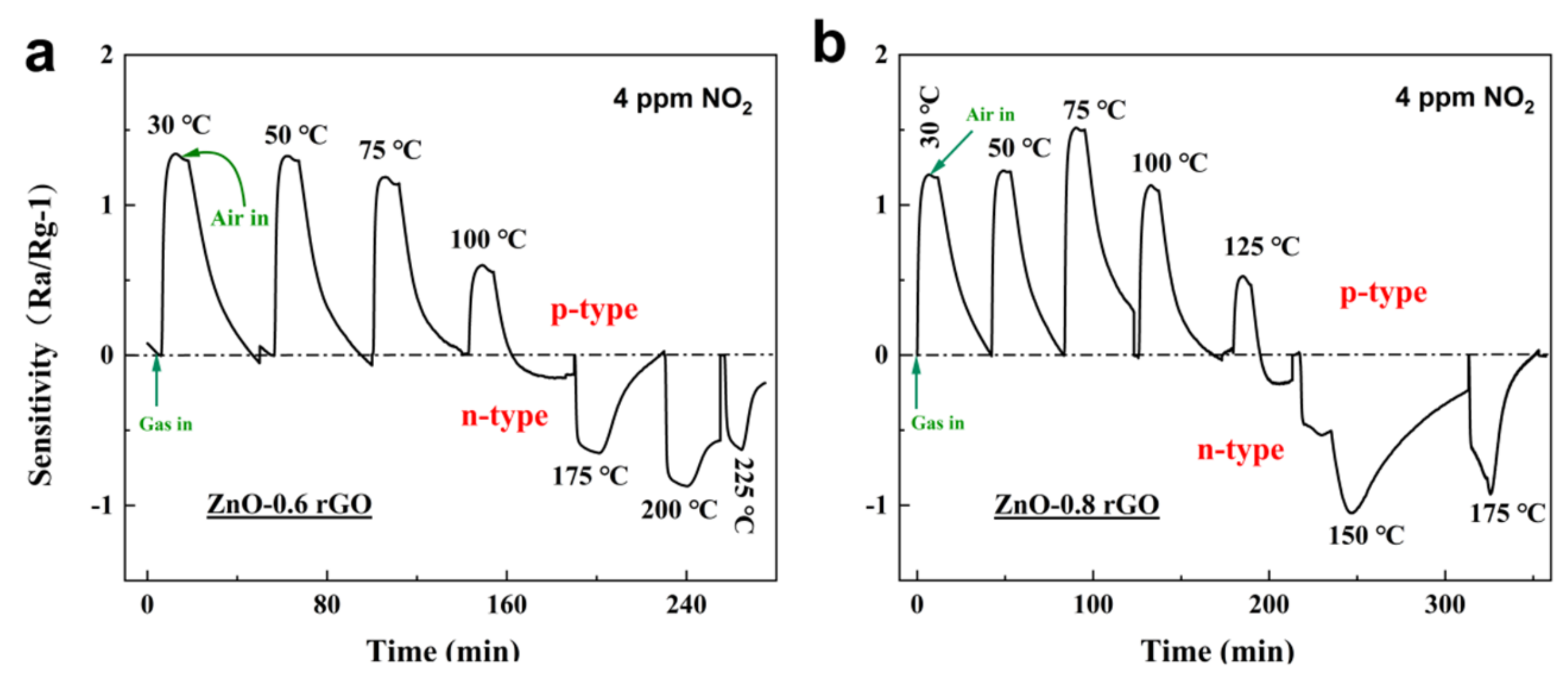 Nanomaterials 13 00917 g008 Nanomaterials 13 00917 g008